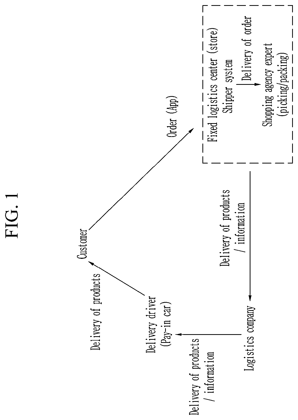 Patent US12591846 Figure 1 – Mobile fulfillment system