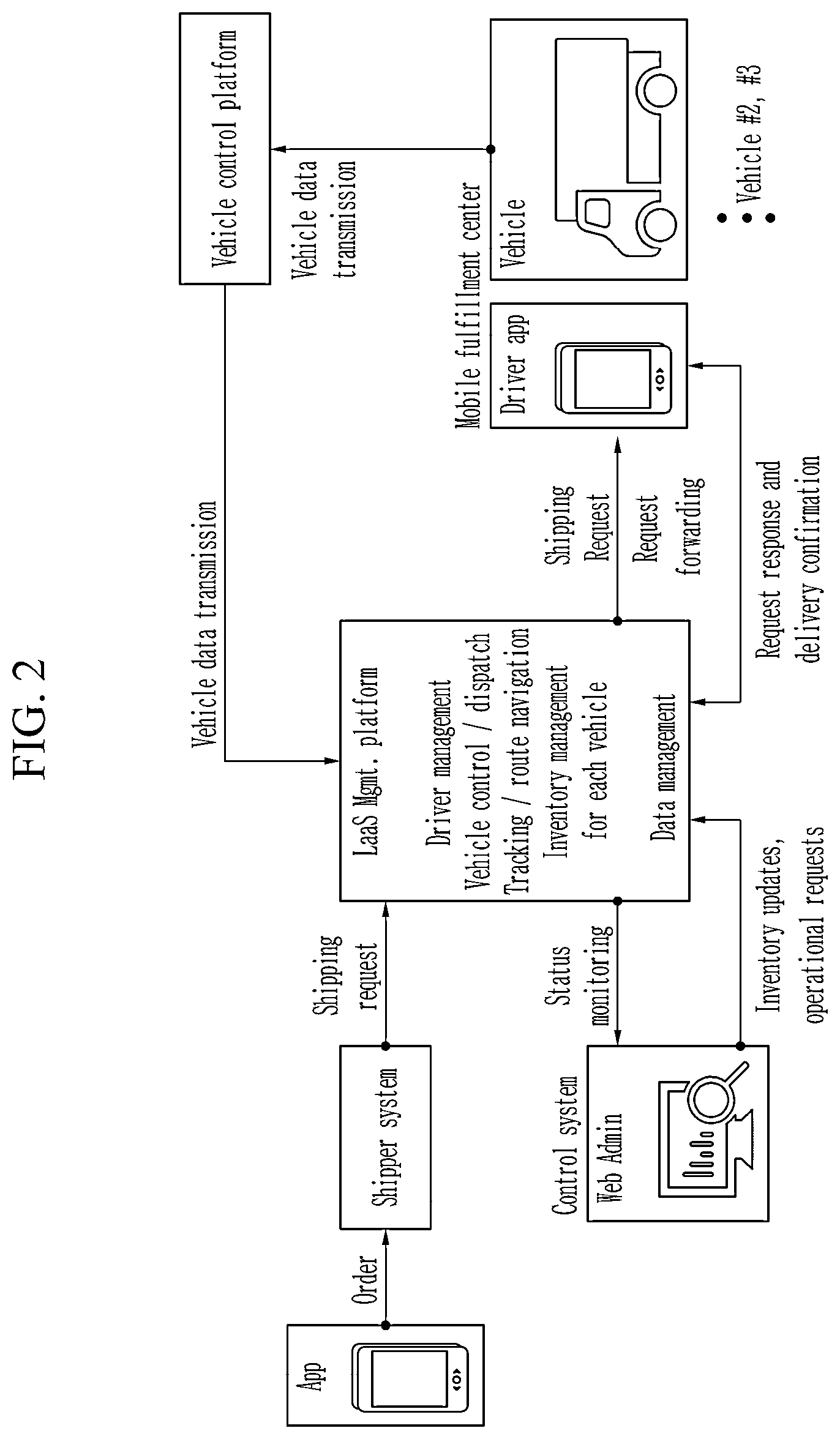 Patent US12591846 Figure 2 – Mobile fulfillment system