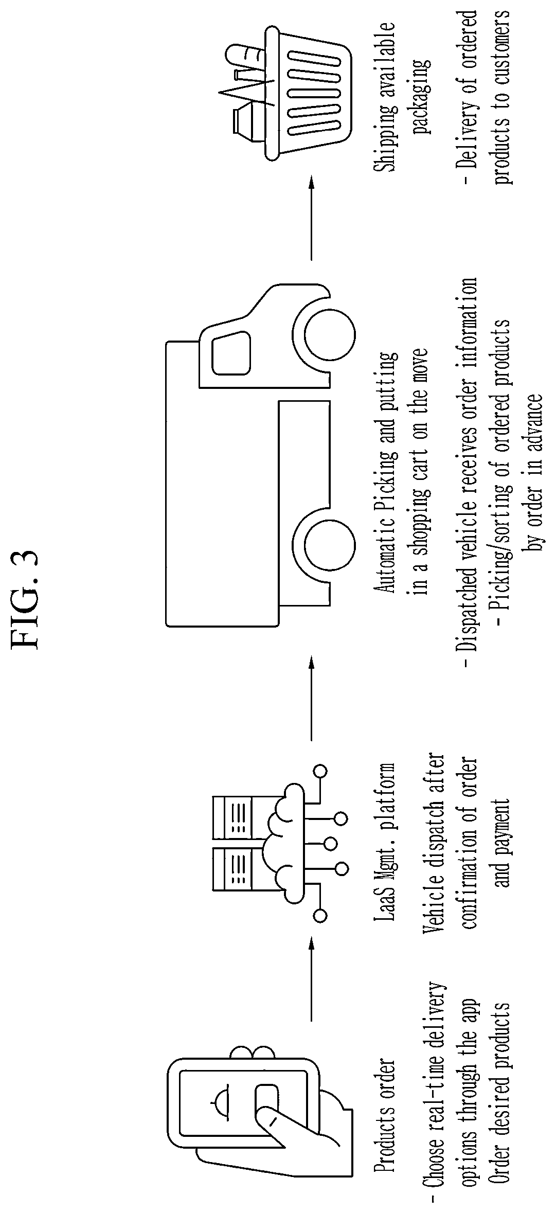 Patent US12591846 Figure 3 – Mobile fulfillment system