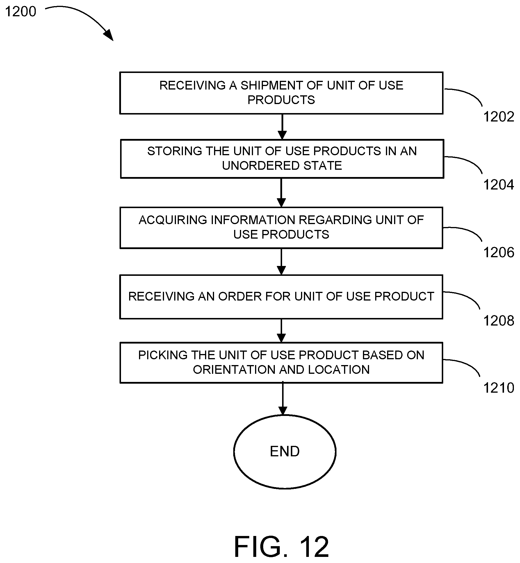 Patent US12591849 Figure 12 – Methods and systems for unit of use product inventory