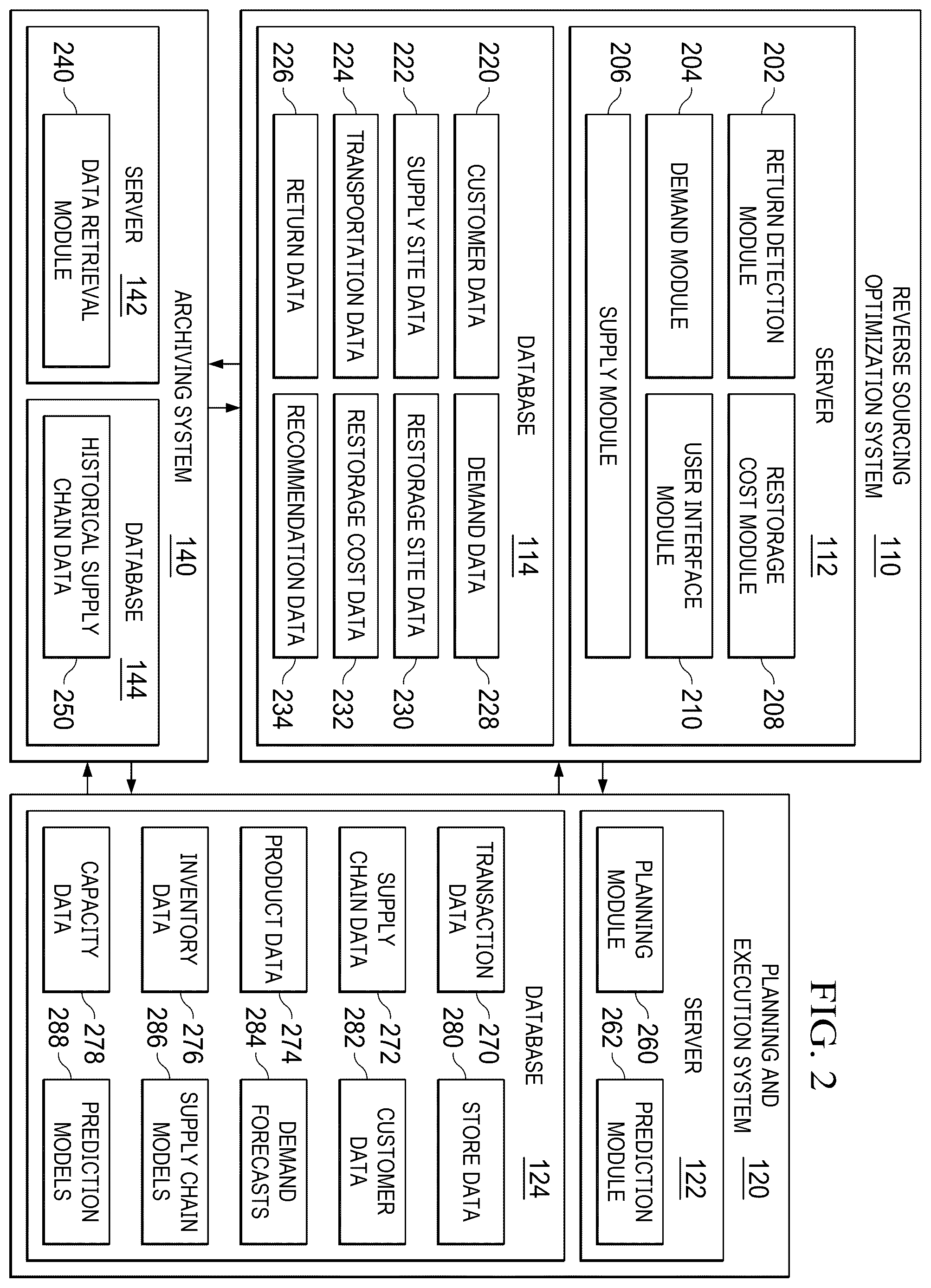 Patent US12591850 Figure 2 – System and method of reverse sourcing of product returns based on restorage cost models