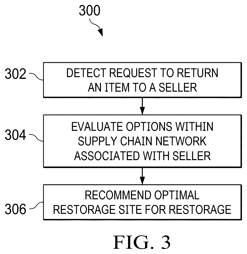 Patent US12591850 Figure 3 – System and method of reverse sourcing of product returns based on restorage cost models