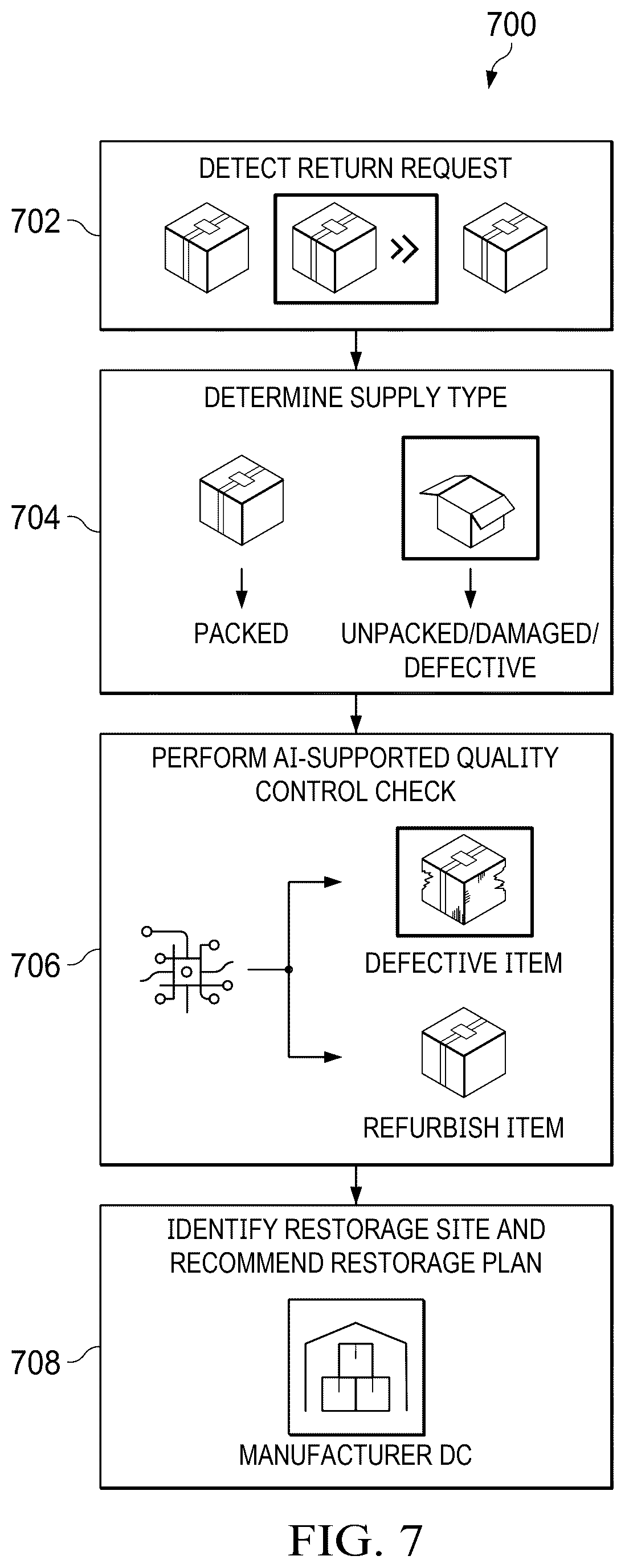 Patent US12591850 Figure 7 – System and method of reverse sourcing of product returns based on restorage cost models