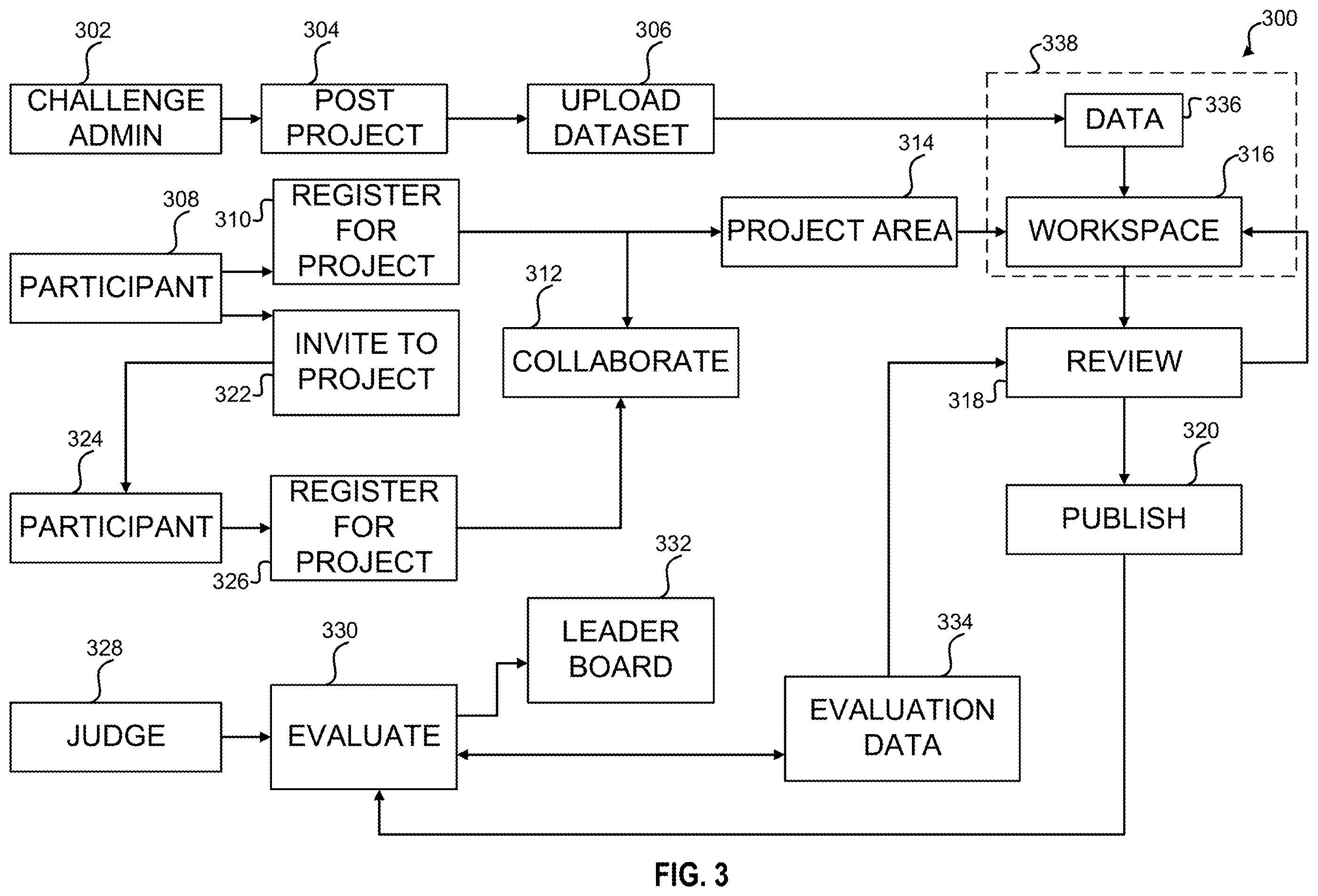 Patent US12591852 Figure 4 – Systems and methods for collaboration communities platform