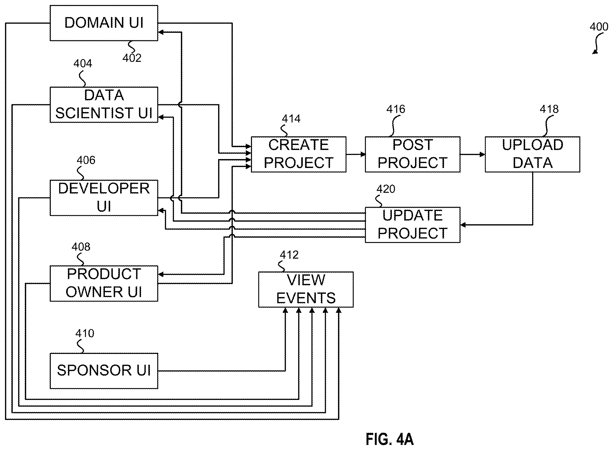 Patent US12591852 Figure 5 – Systems and methods for collaboration communities platform