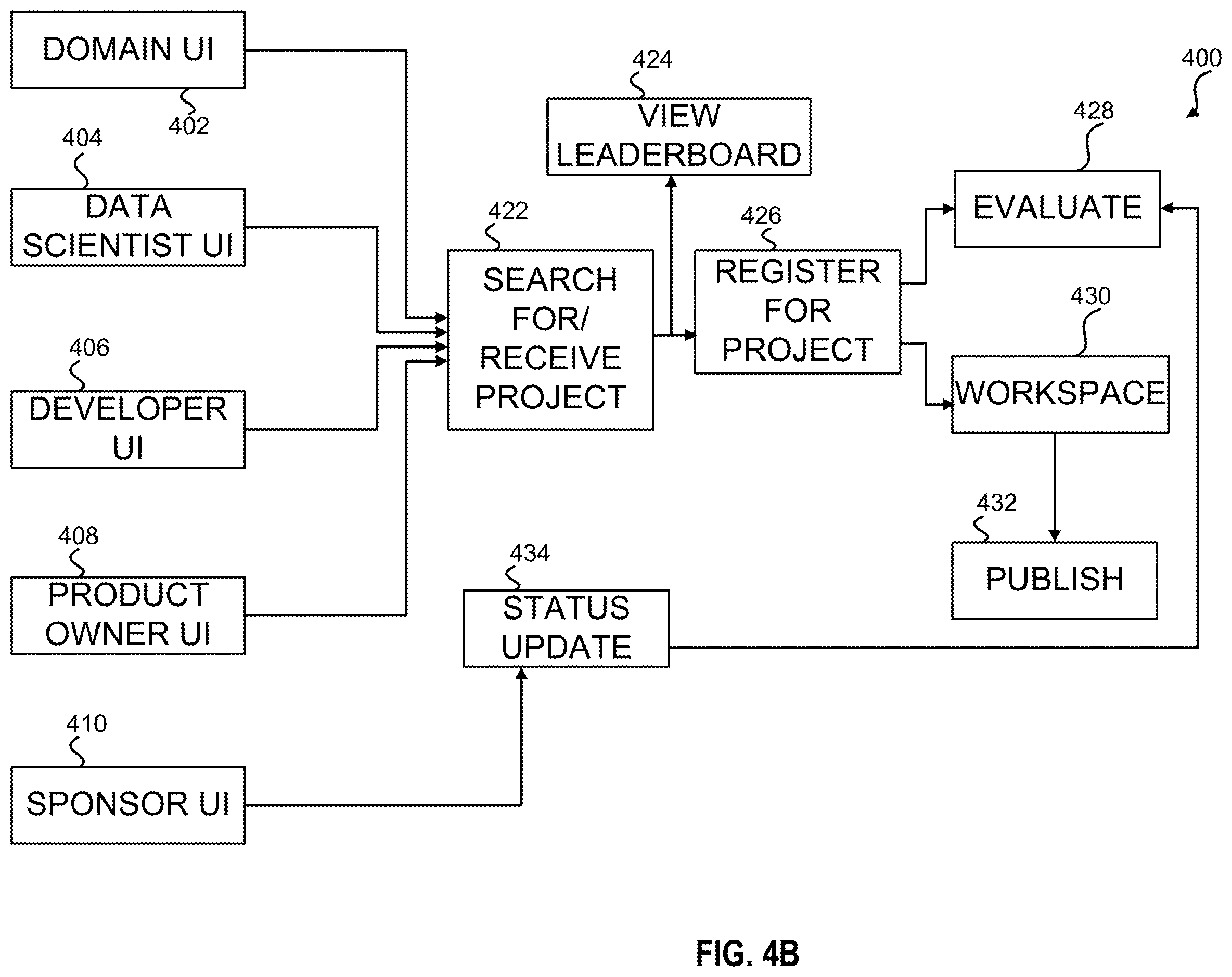 Patent US12591852 Figure 6 – Systems and methods for collaboration communities platform