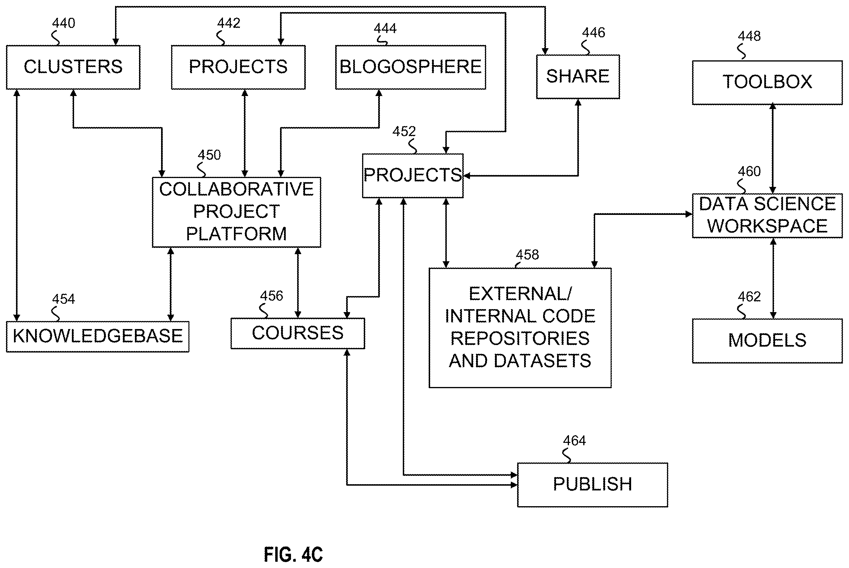 Patent US12591852 Figure 7 – Systems and methods for collaboration communities platform