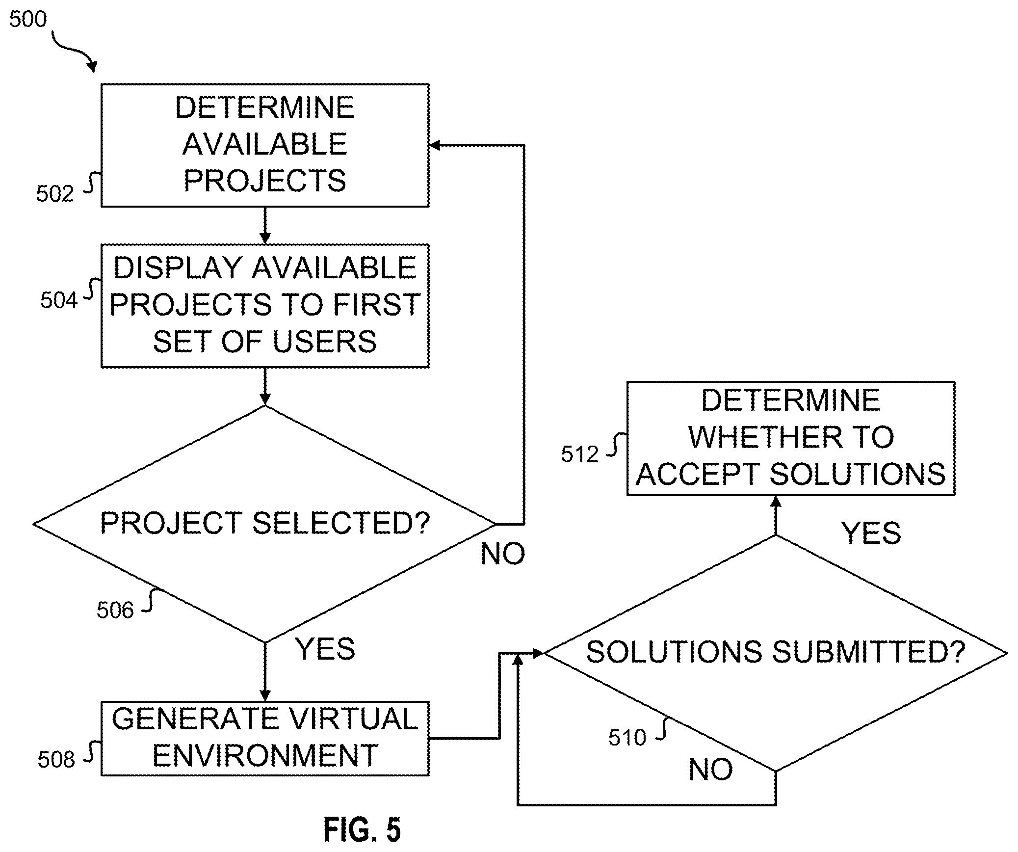 Patent US12591852 Figure 9 – Systems and methods for collaboration communities platform