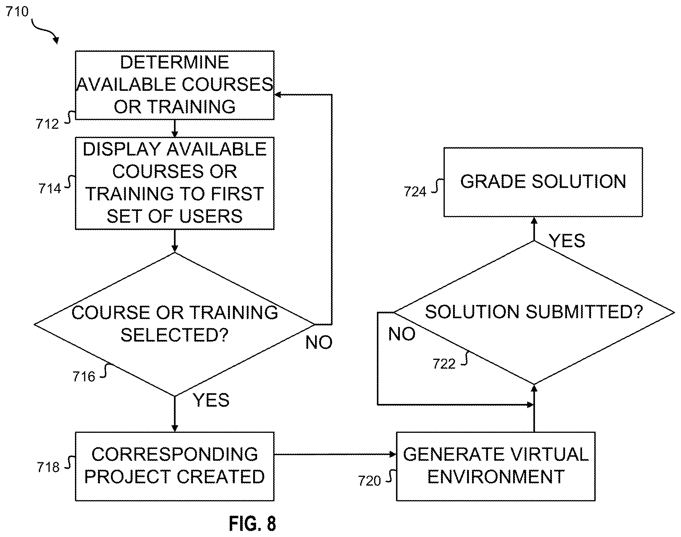 Patent US12591852 Figure 12 – Systems and methods for collaboration communities platform