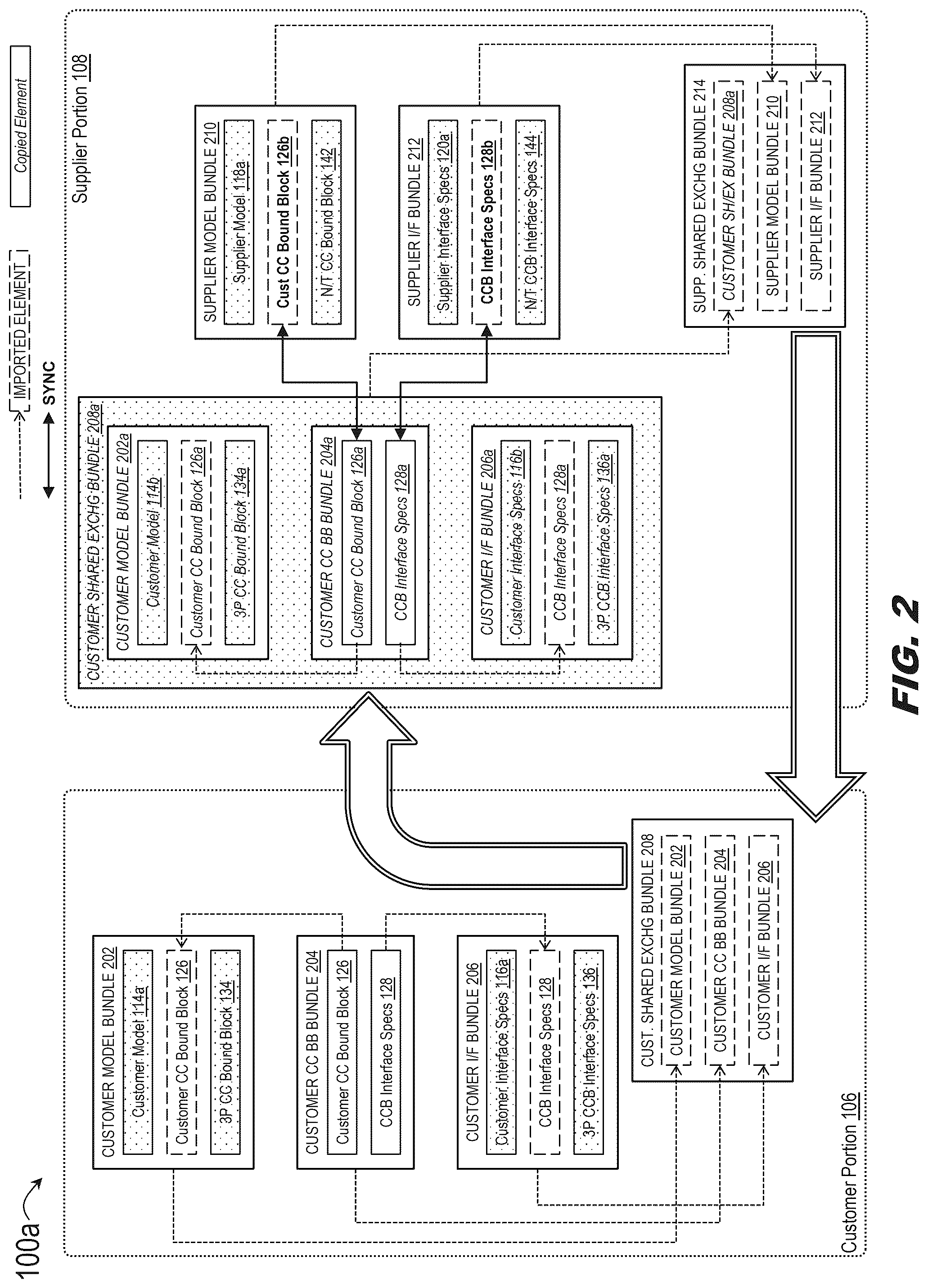 Patent US12591853 Figure 2 – Method for collaborative design on context boundaries in model-based tools