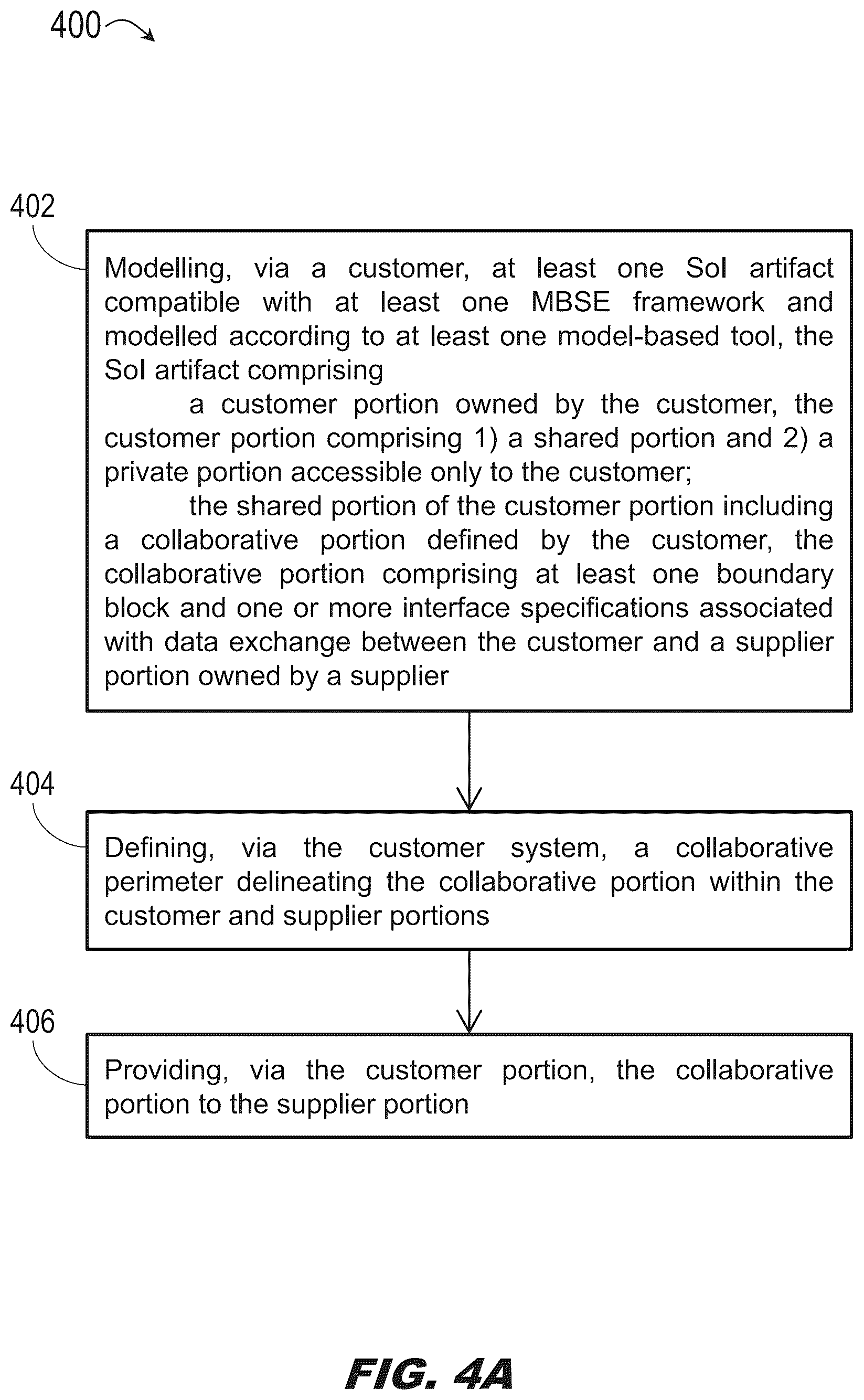 Patent US12591853 Figure 4 – Method for collaborative design on context boundaries in model-based tools