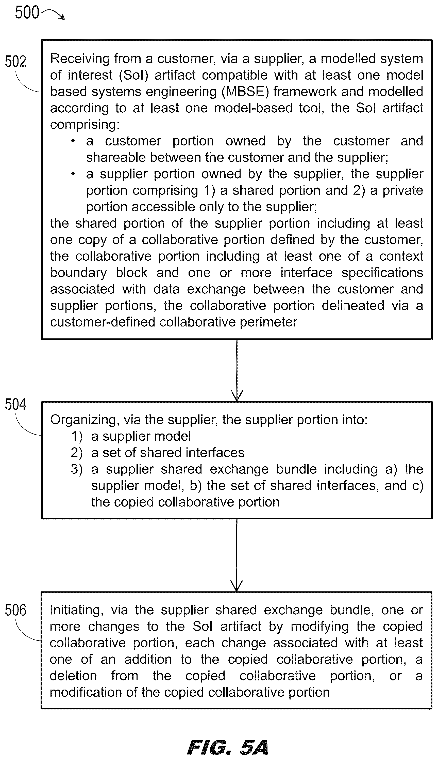 Patent US12591853 Figure 6 – Method for collaborative design on context boundaries in model-based tools