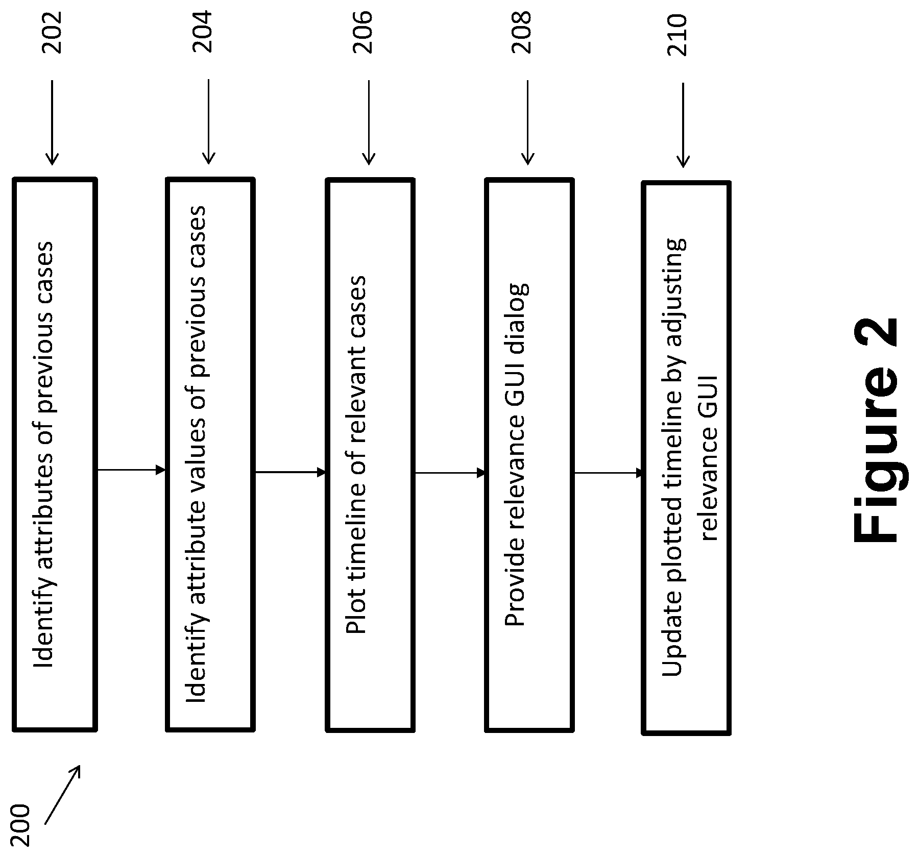 Patent US12591857 Figure 2 – Maintenance history visualizer to facilitate solving intermittent problems