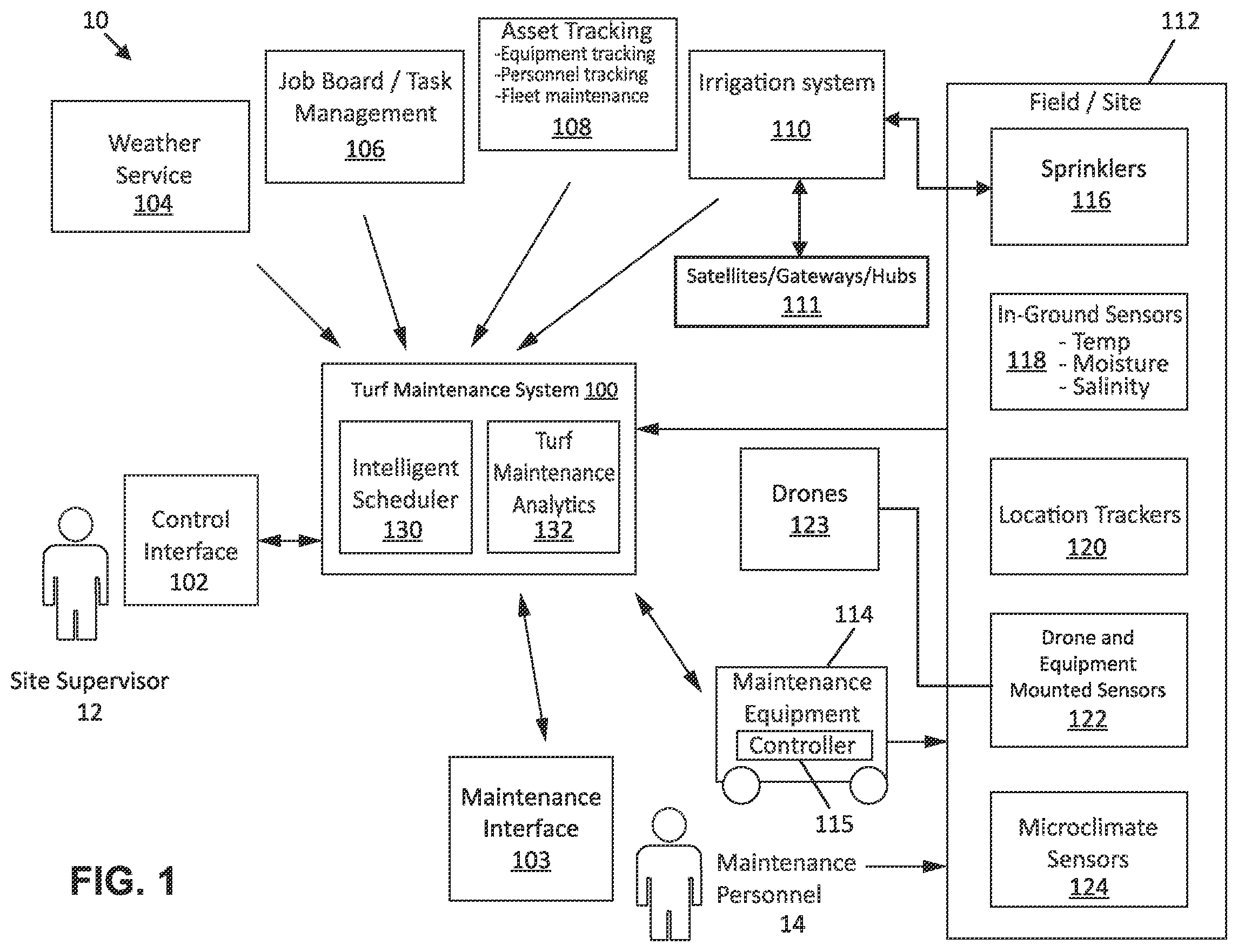Patent US12591858 Figure 1 – Turf maintenance system and methods