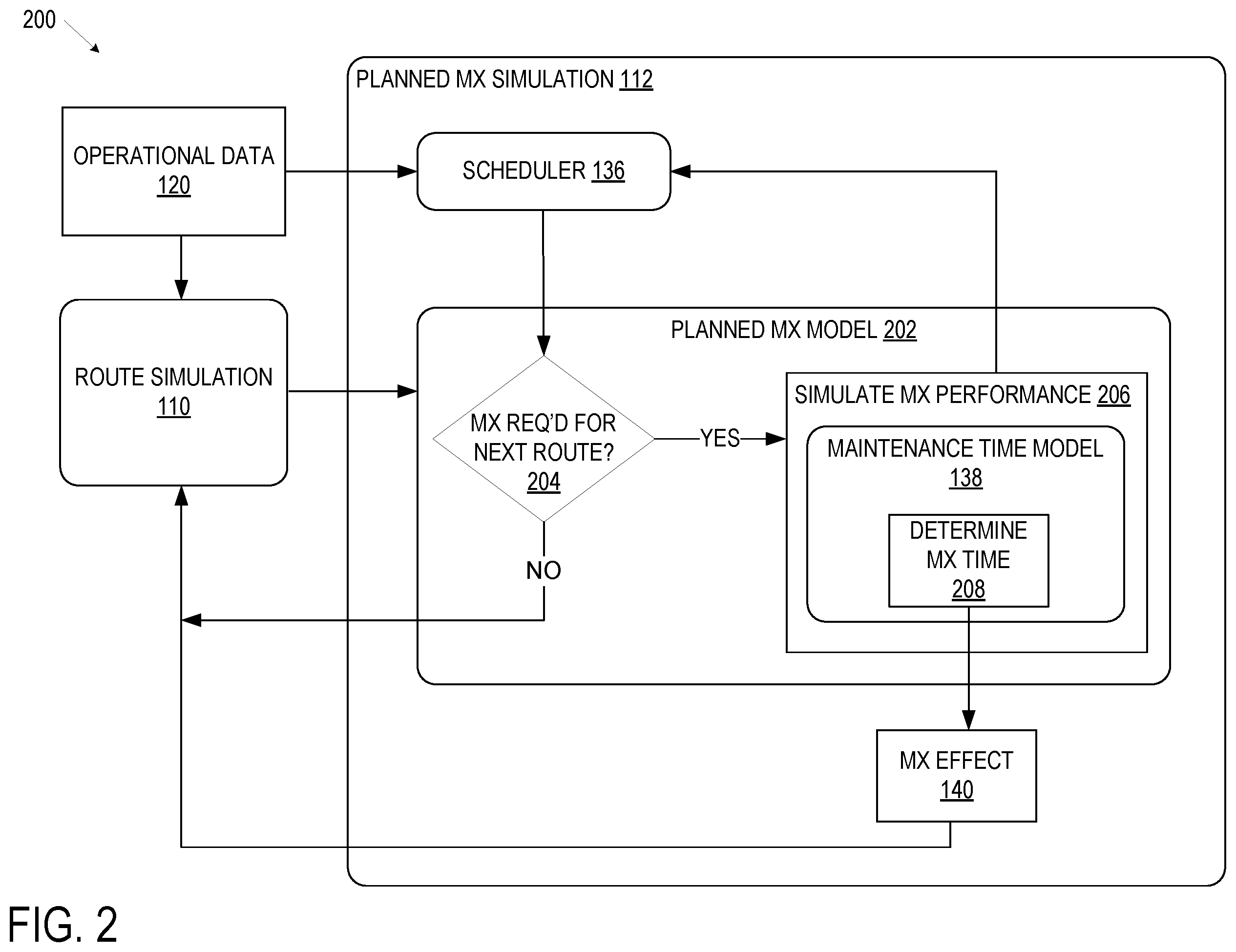 Patent US12591860 Figure 2 – Operational simulations of planned maintenance for vehicles