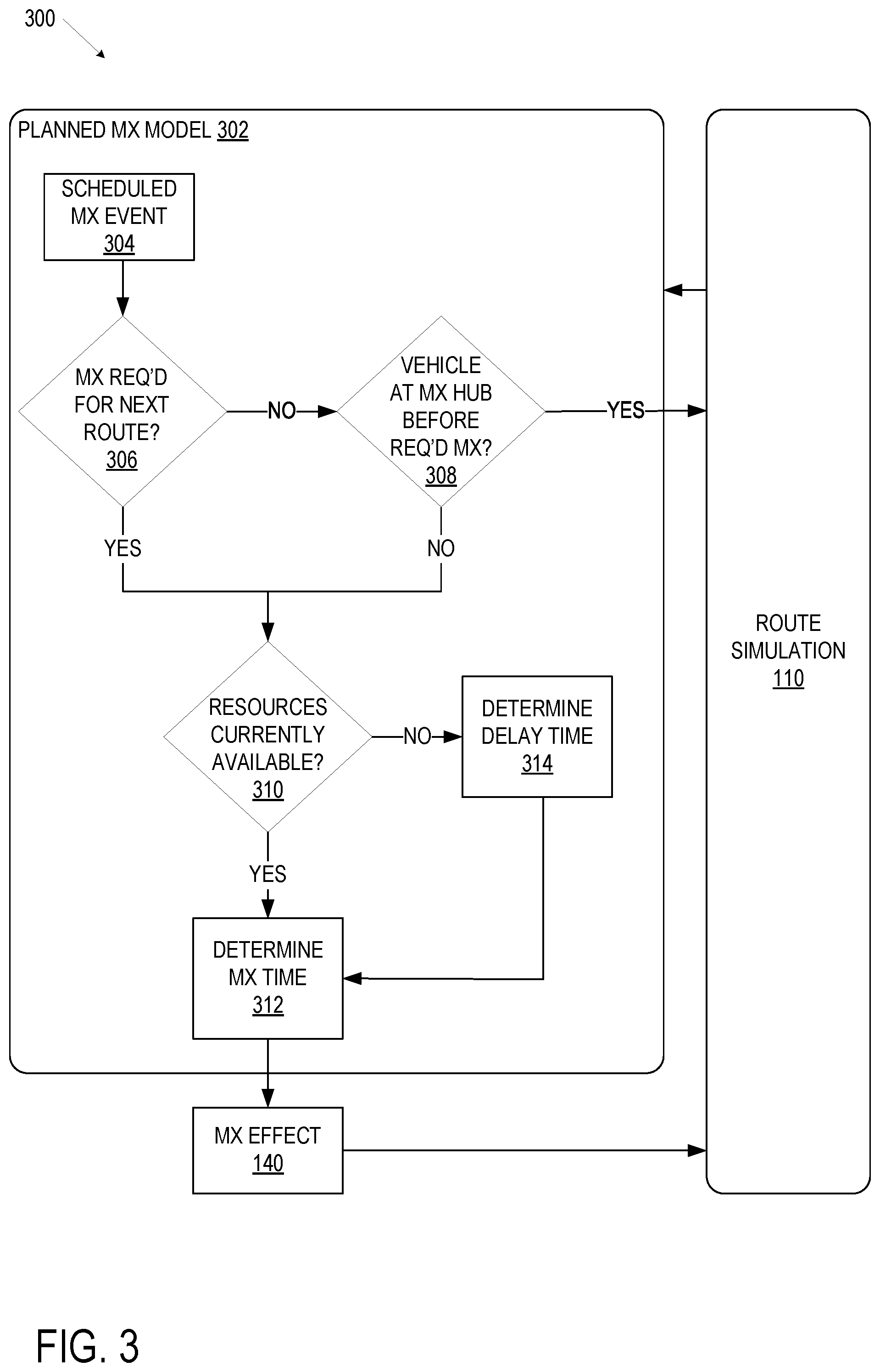 Patent US12591860 Figure 3 – Operational simulations of planned maintenance for vehicles