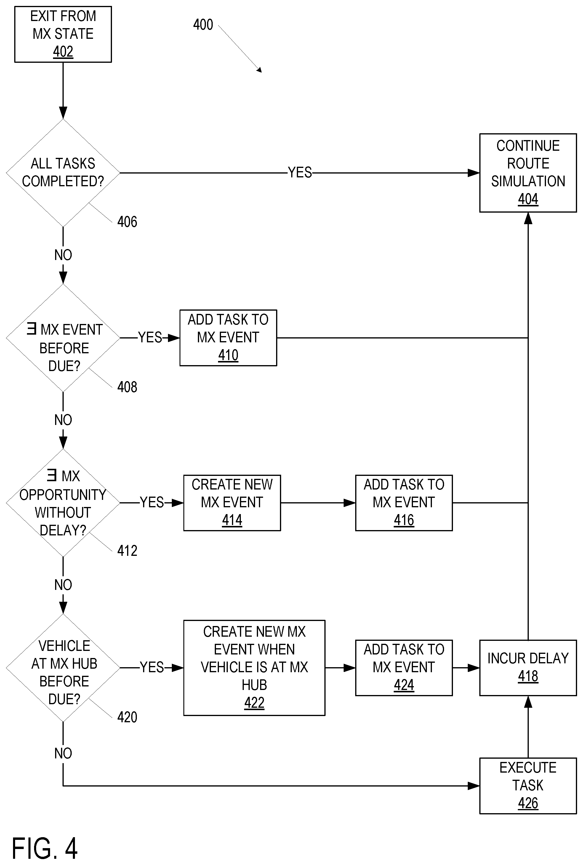 Patent US12591860 Figure 4 – Operational simulations of planned maintenance for vehicles