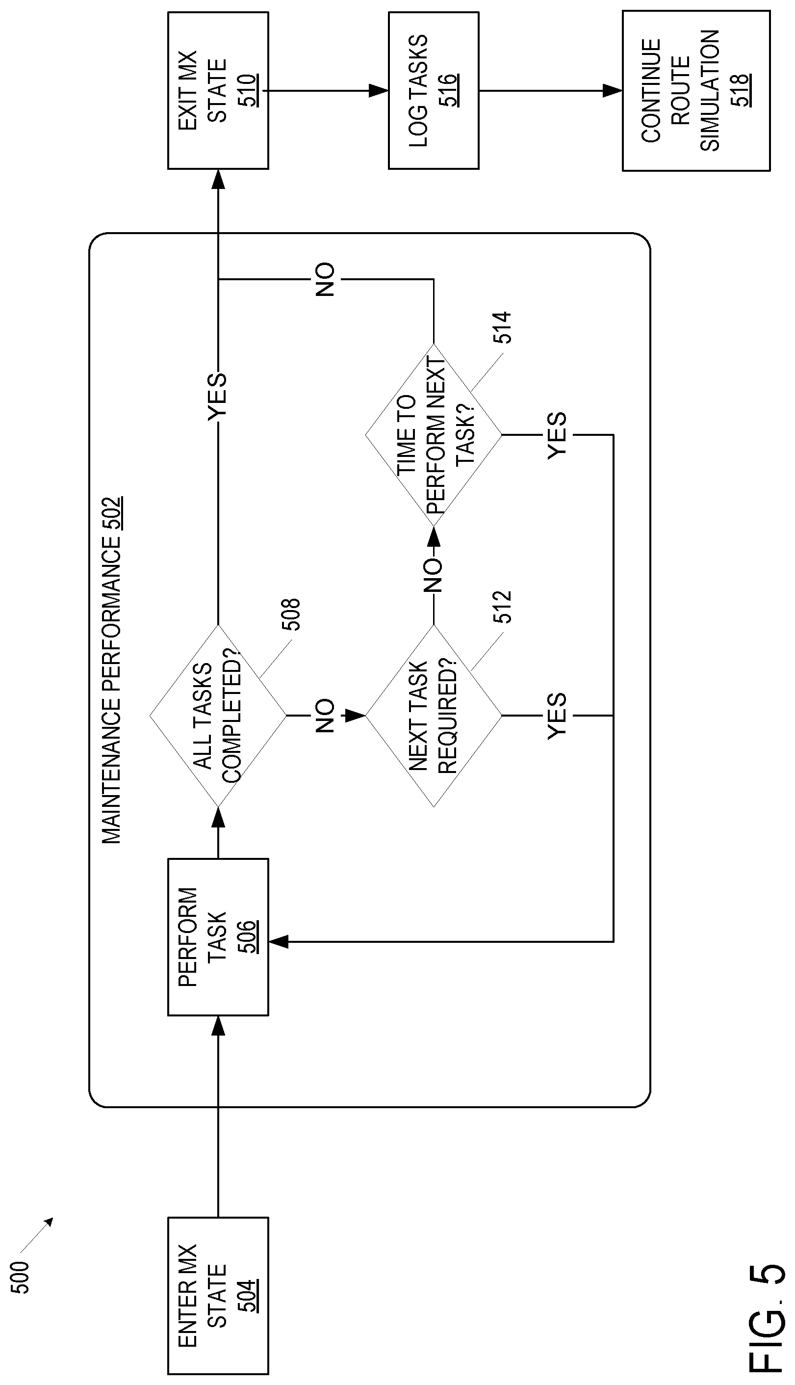 Patent US12591860 Figure 5 – Operational simulations of planned maintenance for vehicles