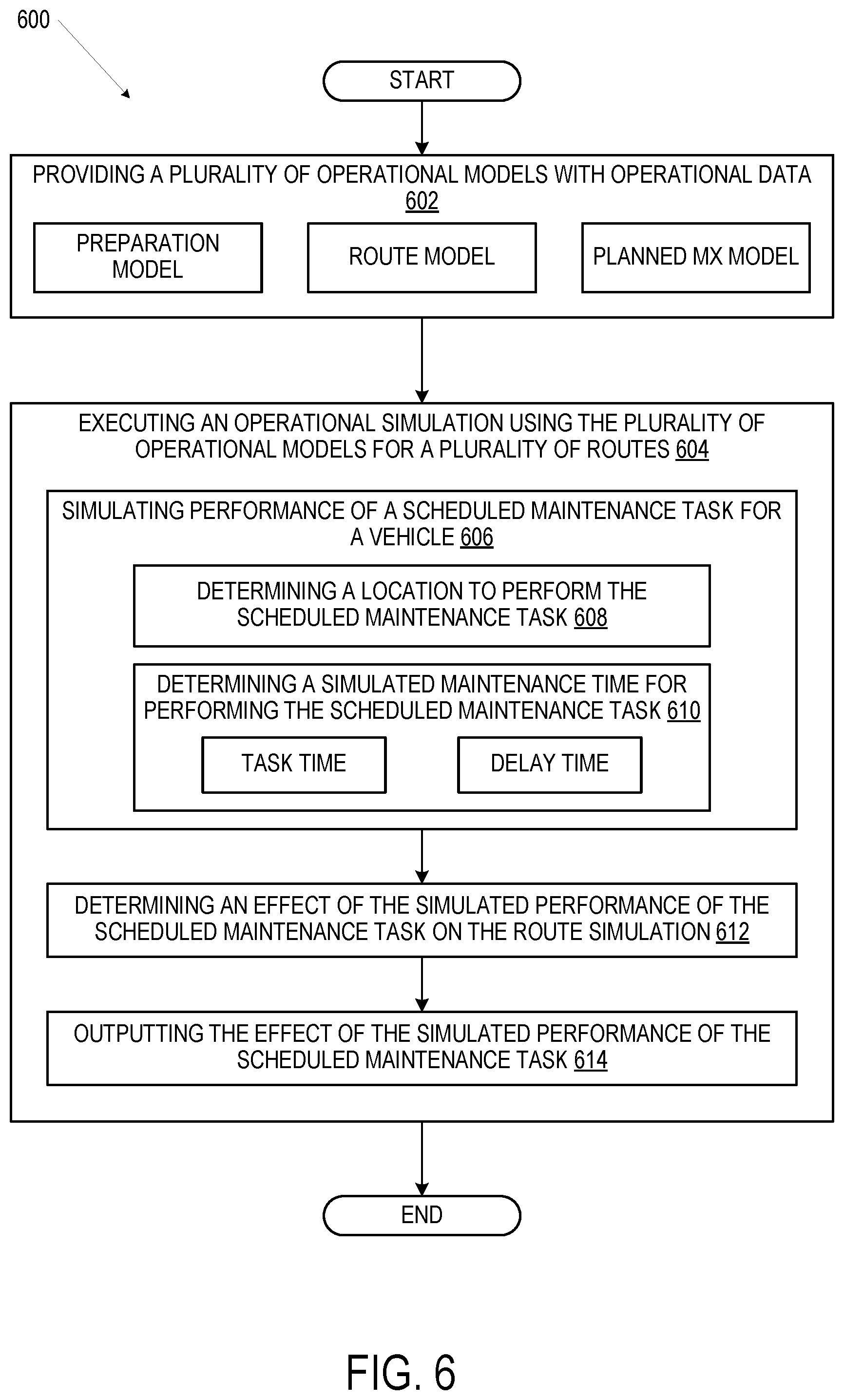 Patent US12591860 Figure 6 – Operational simulations of planned maintenance for vehicles