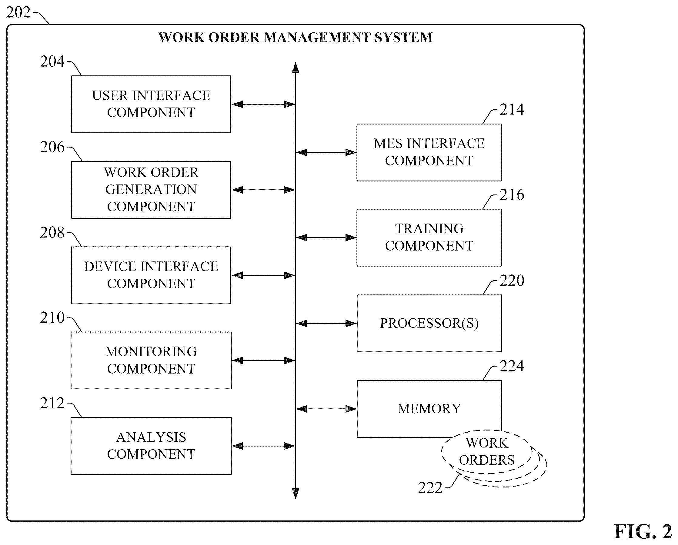 Patent US12591861 Figure 2 – Risk management based work order prioritization