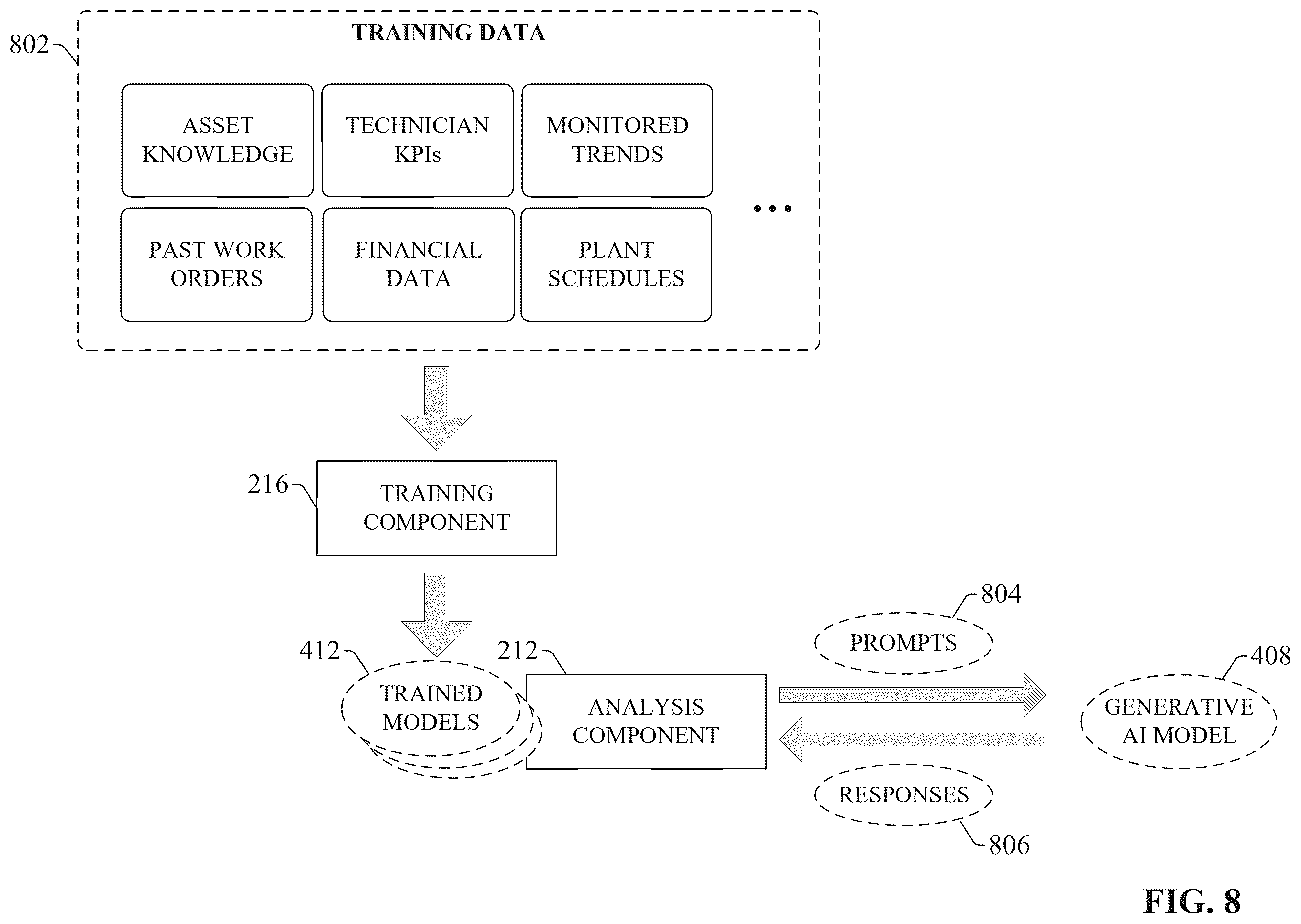 Patent US12591861 Figure 8 – Risk management based work order prioritization