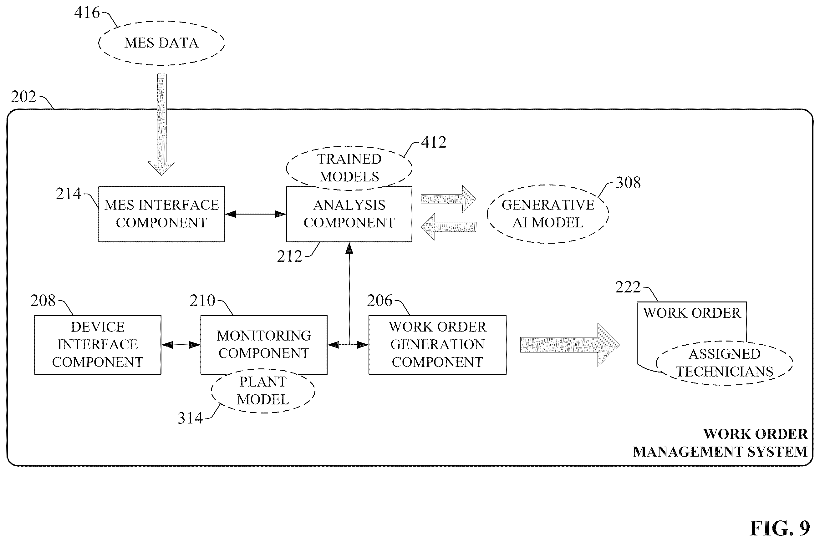 Patent US12591861 Figure 9 – Risk management based work order prioritization