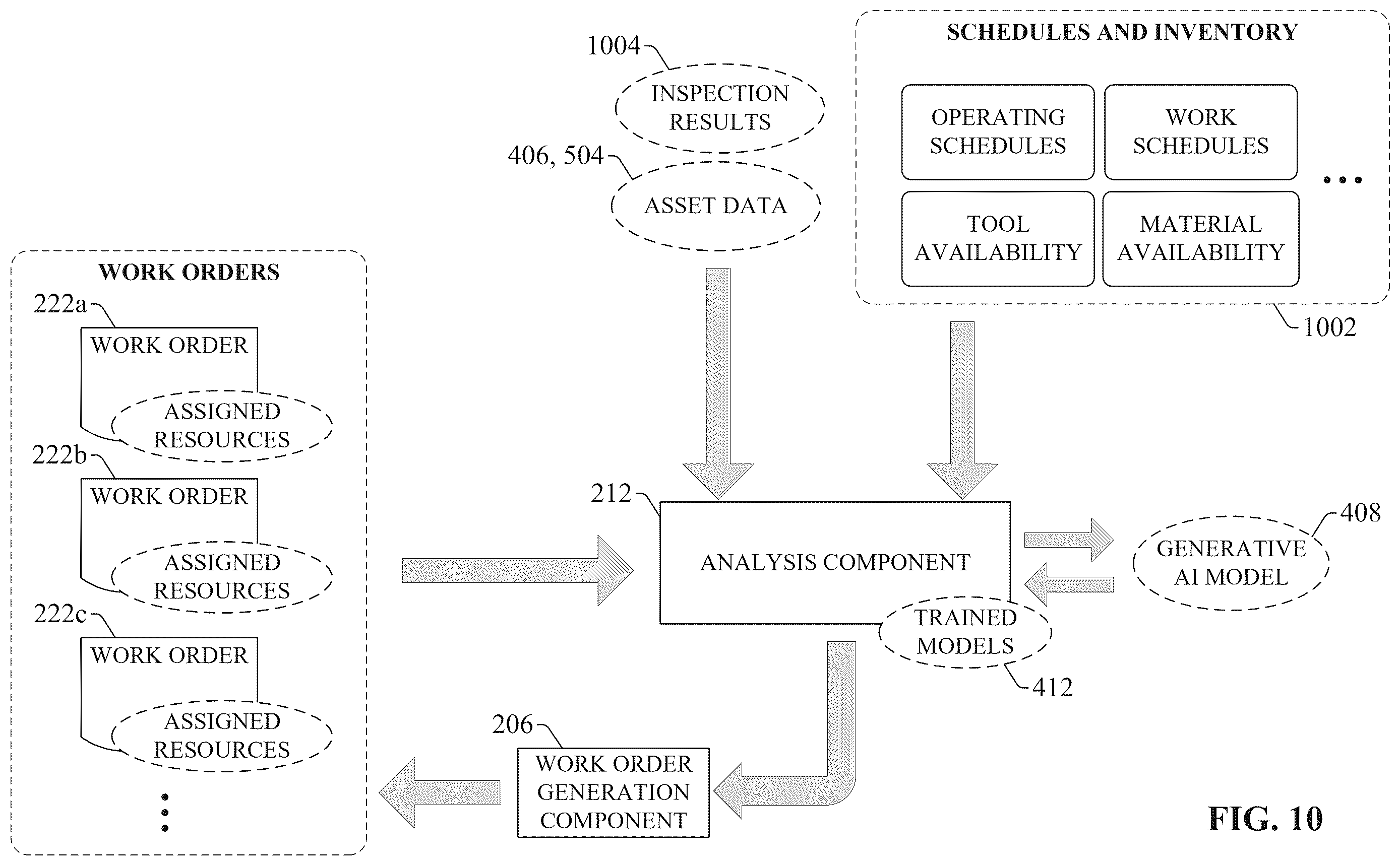 Patent US12591861 Figure 10 – Risk management based work order prioritization