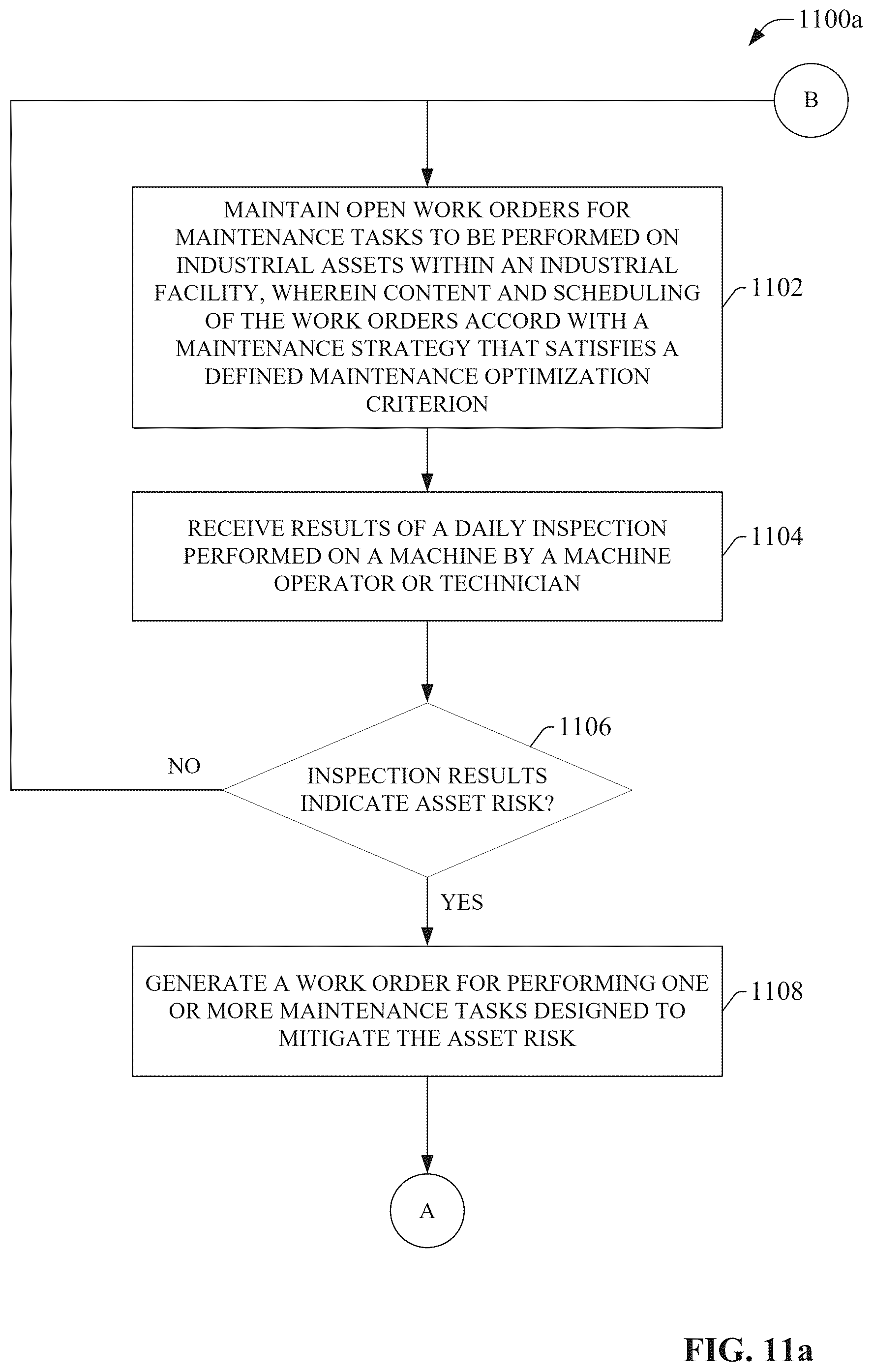 Patent US12591861 Figure 11 – Risk management based work order prioritization