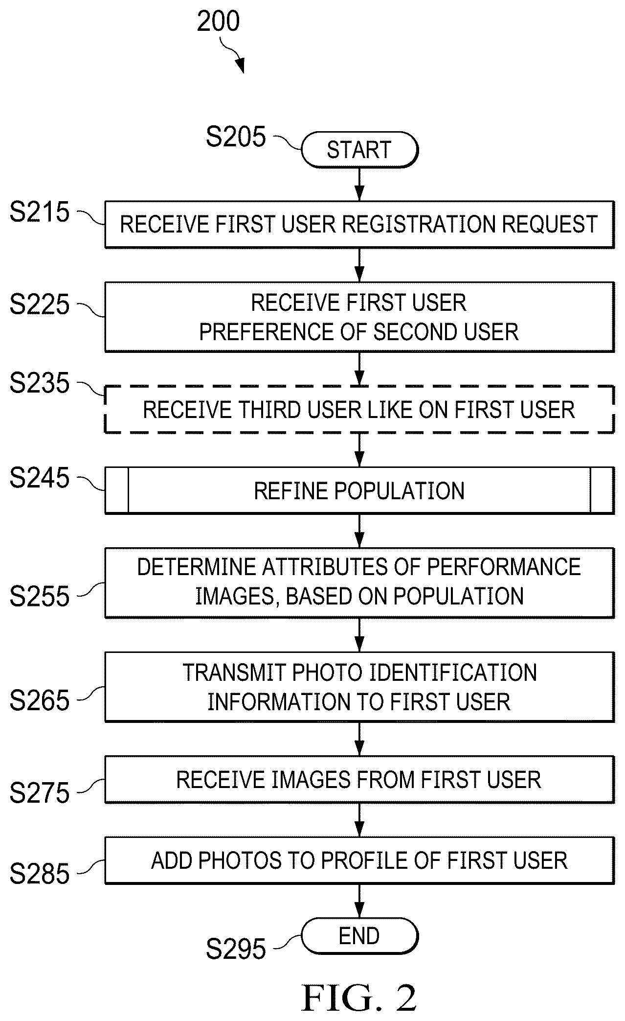 Patent US12591863 Figure 8 – System and method for user communication in a network