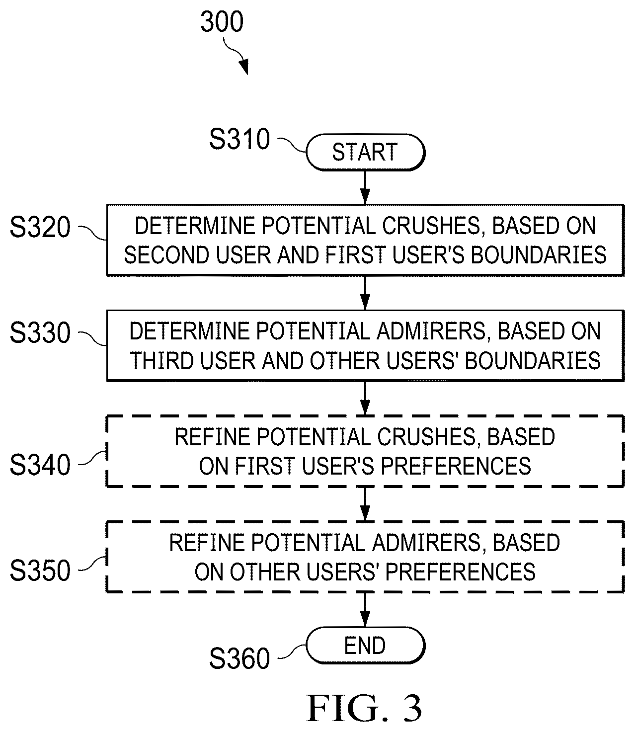 Patent US12591863 Figure 9 – System and method for user communication in a network