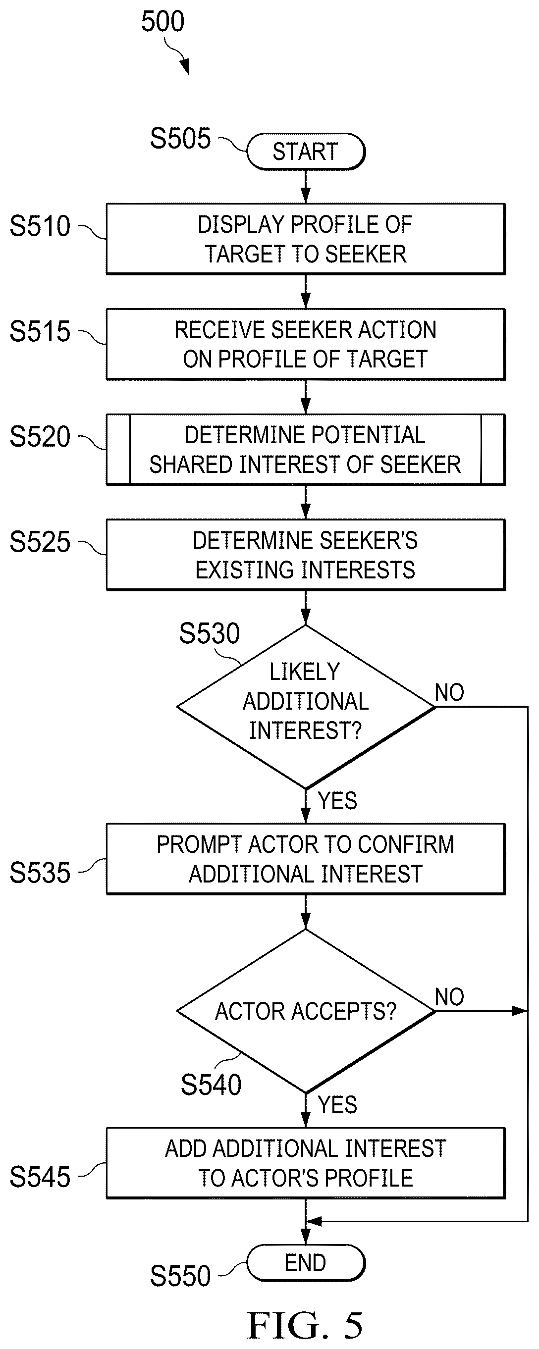 Patent US12591863 Figure 11 – System and method for user communication in a network