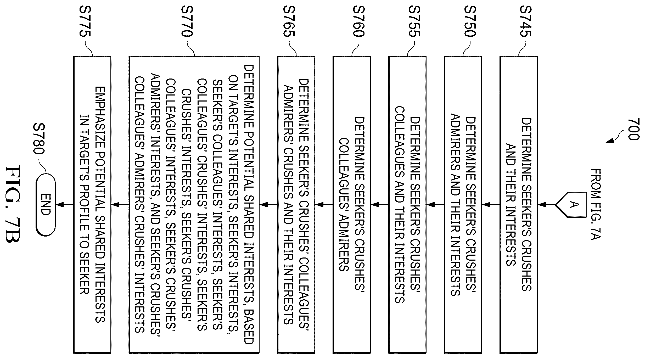 Patent US12591863 Figure 14 – System and method for user communication in a network
