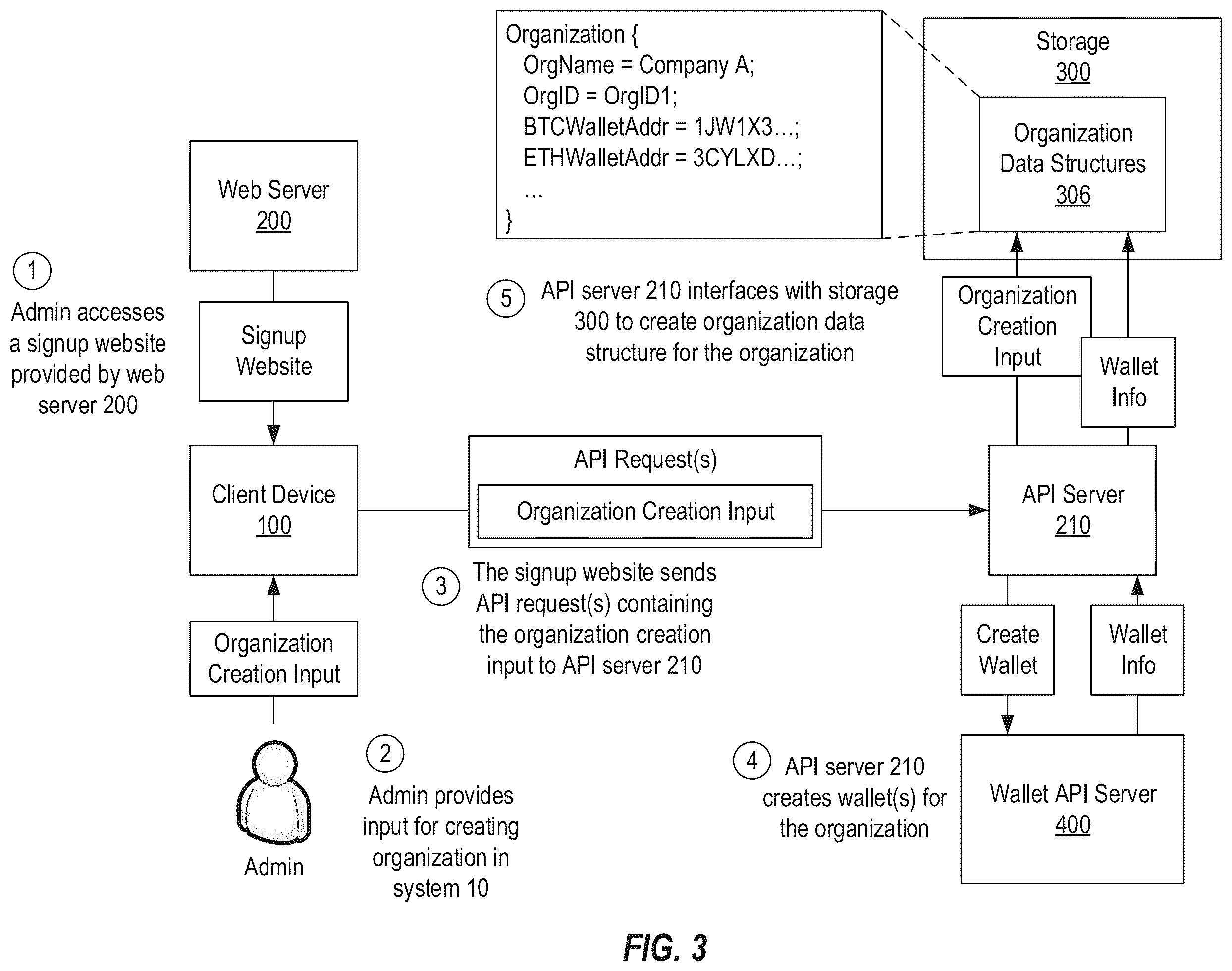 Patent US12591866 Figure 3 – System for off-chain management, distribution and auditing of decentralized cryptocurrency