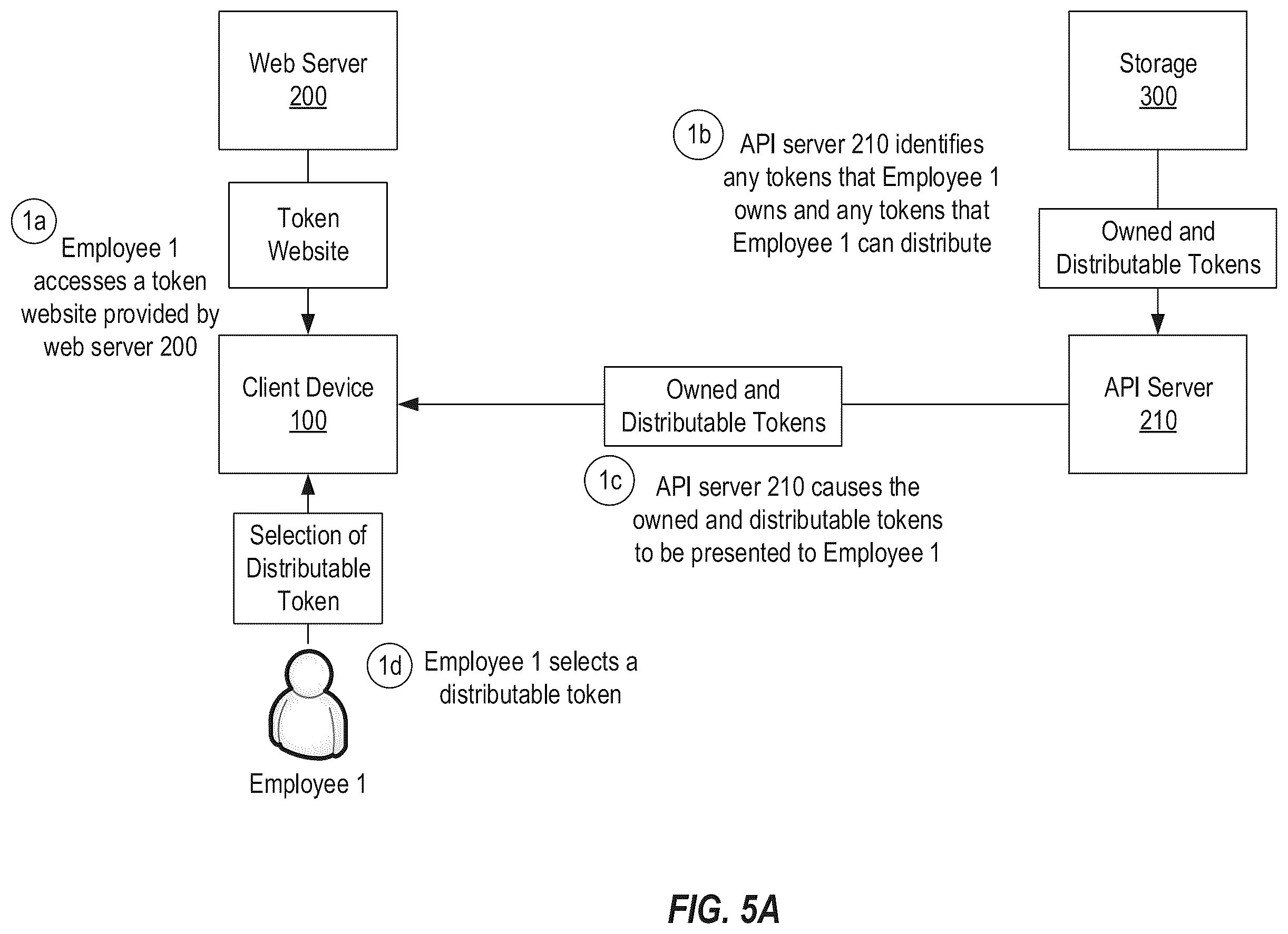 Patent US12591866 Figure 6 – System for off-chain management, distribution and auditing of decentralized cryptocurrency