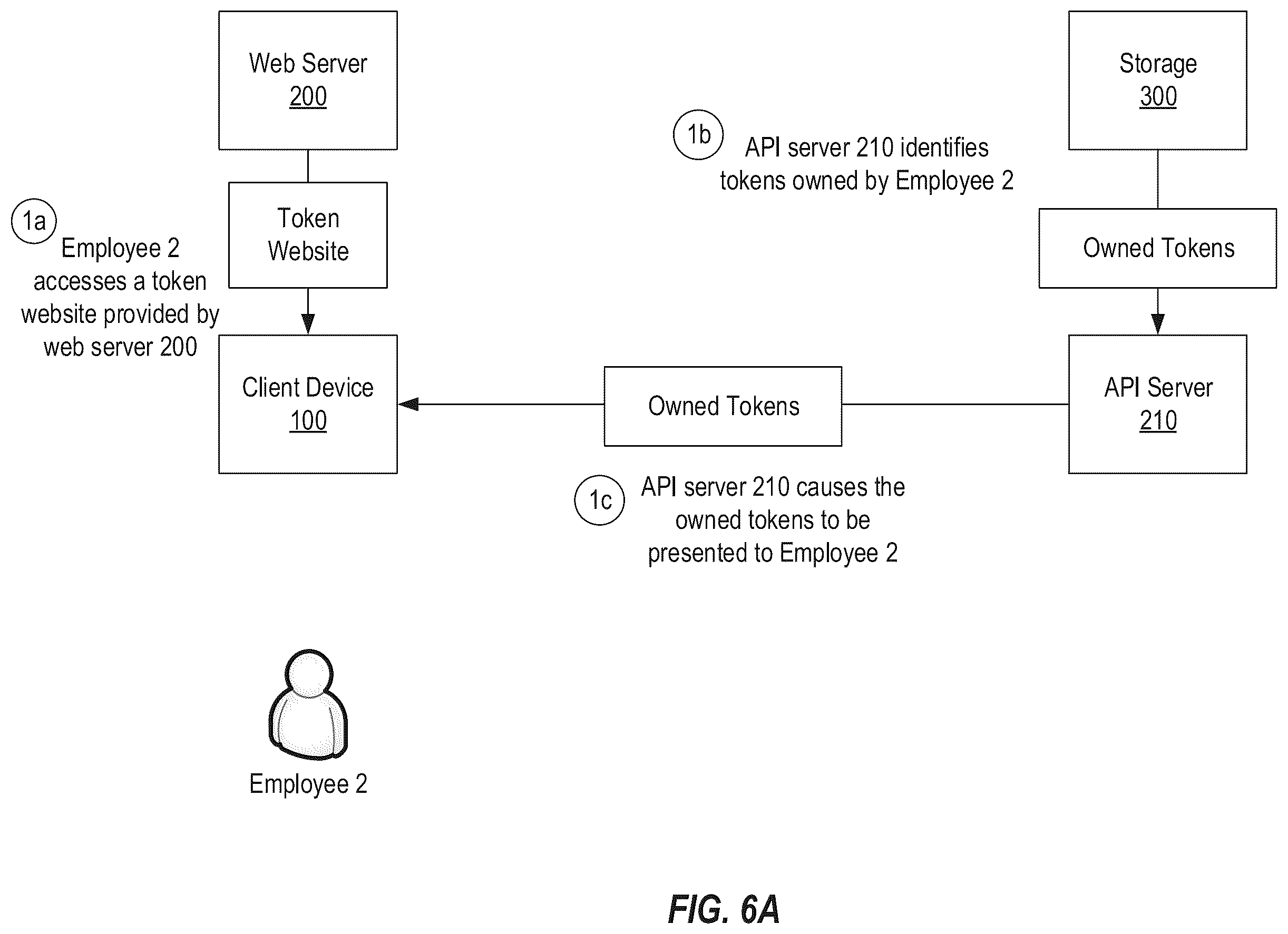 Patent US12591866 Figure 10 – System for off-chain management, distribution and auditing of decentralized cryptocurrency