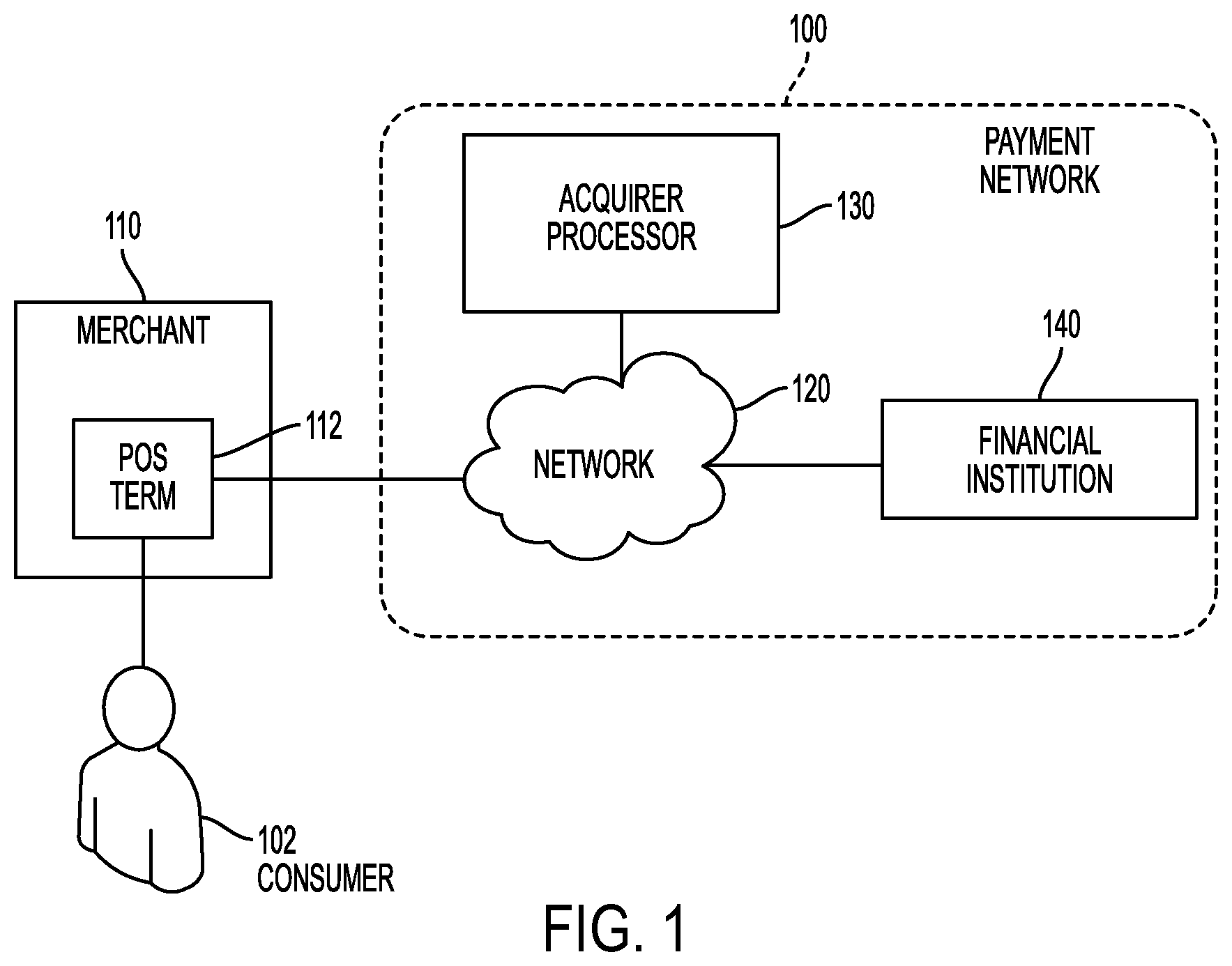 Patent US12591867 Figure 1 – Systems and methods for third party payment at point of sale terminals