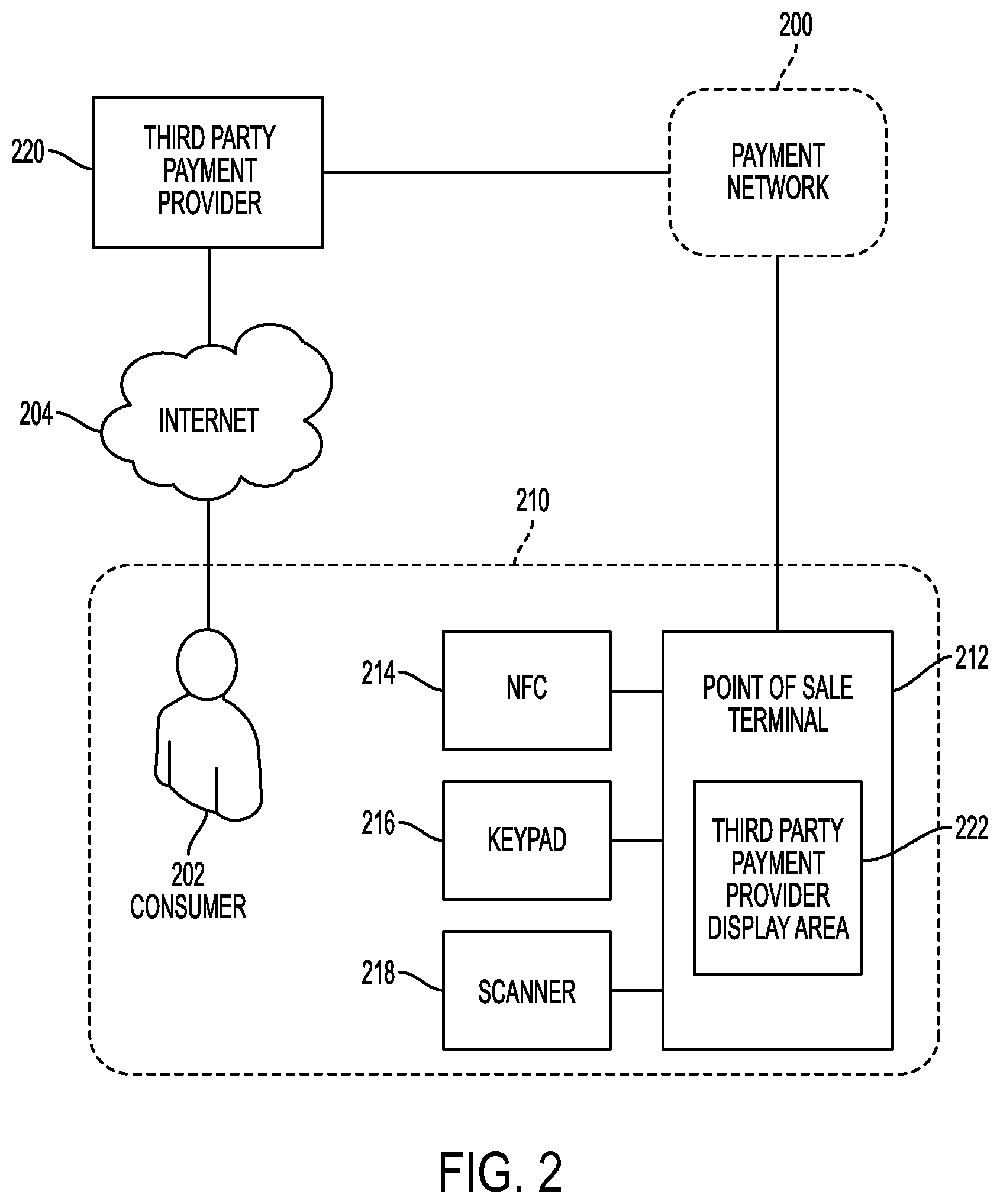 Patent US12591867 Figure 2 – Systems and methods for third party payment at point of sale terminals
