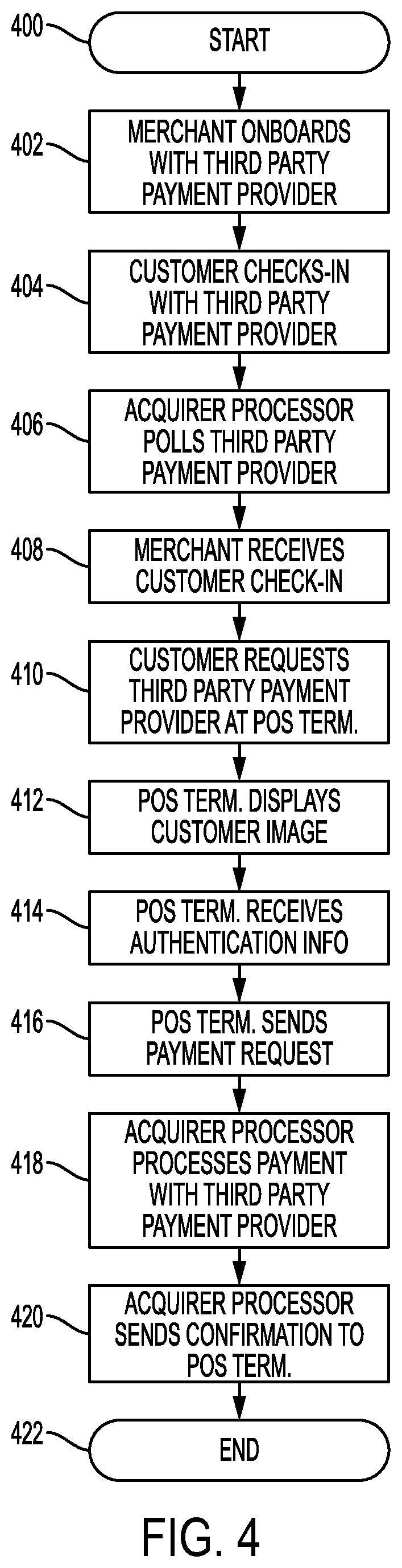 Patent US12591867 Figure 4 – Systems and methods for third party payment at point of sale terminals