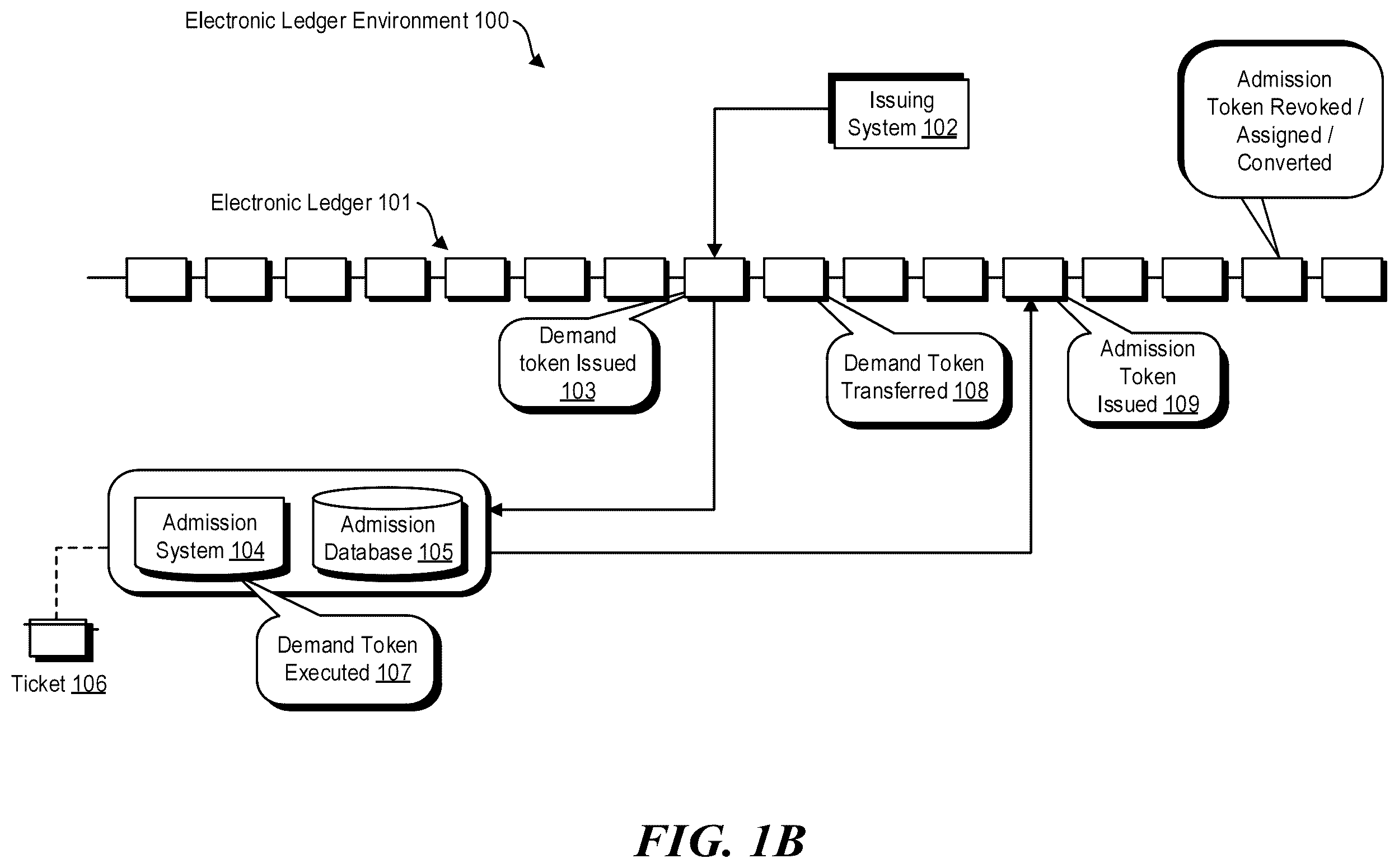 Patent US12591868 Figure 2 – Ticketing validation and fulfillment system and method