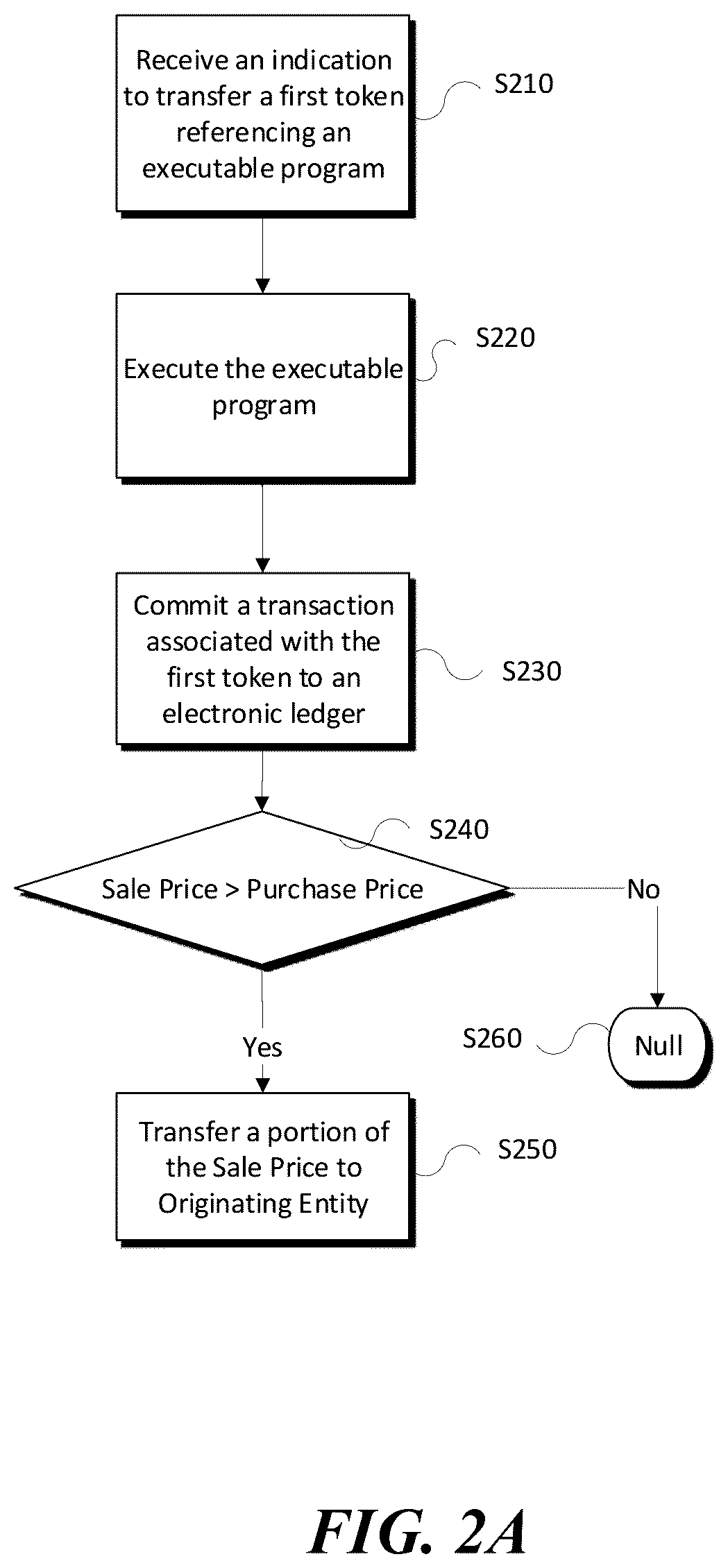 Patent US12591868 Figure 4 – Ticketing validation and fulfillment system and method