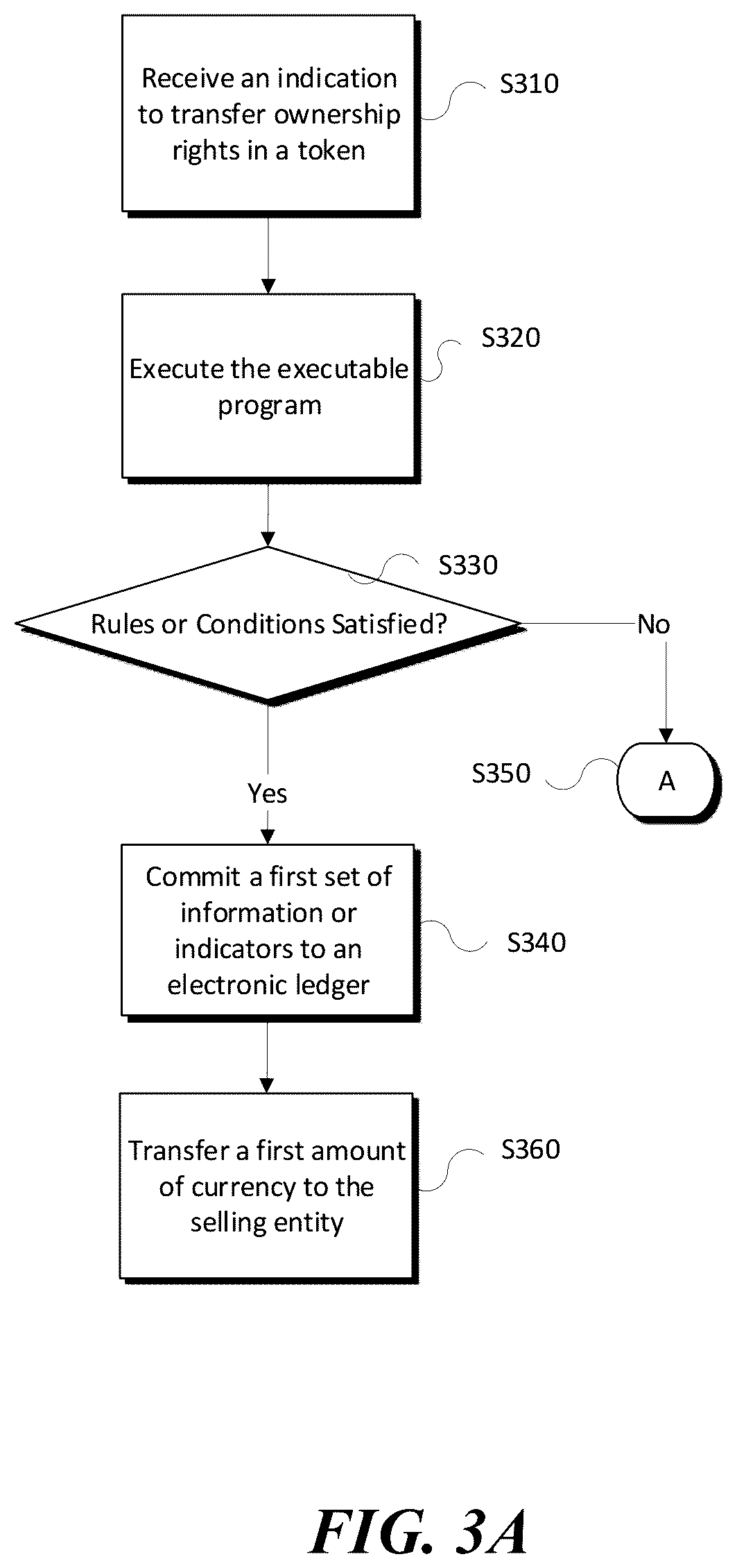 Patent US12591868 Figure 6 – Ticketing validation and fulfillment system and method