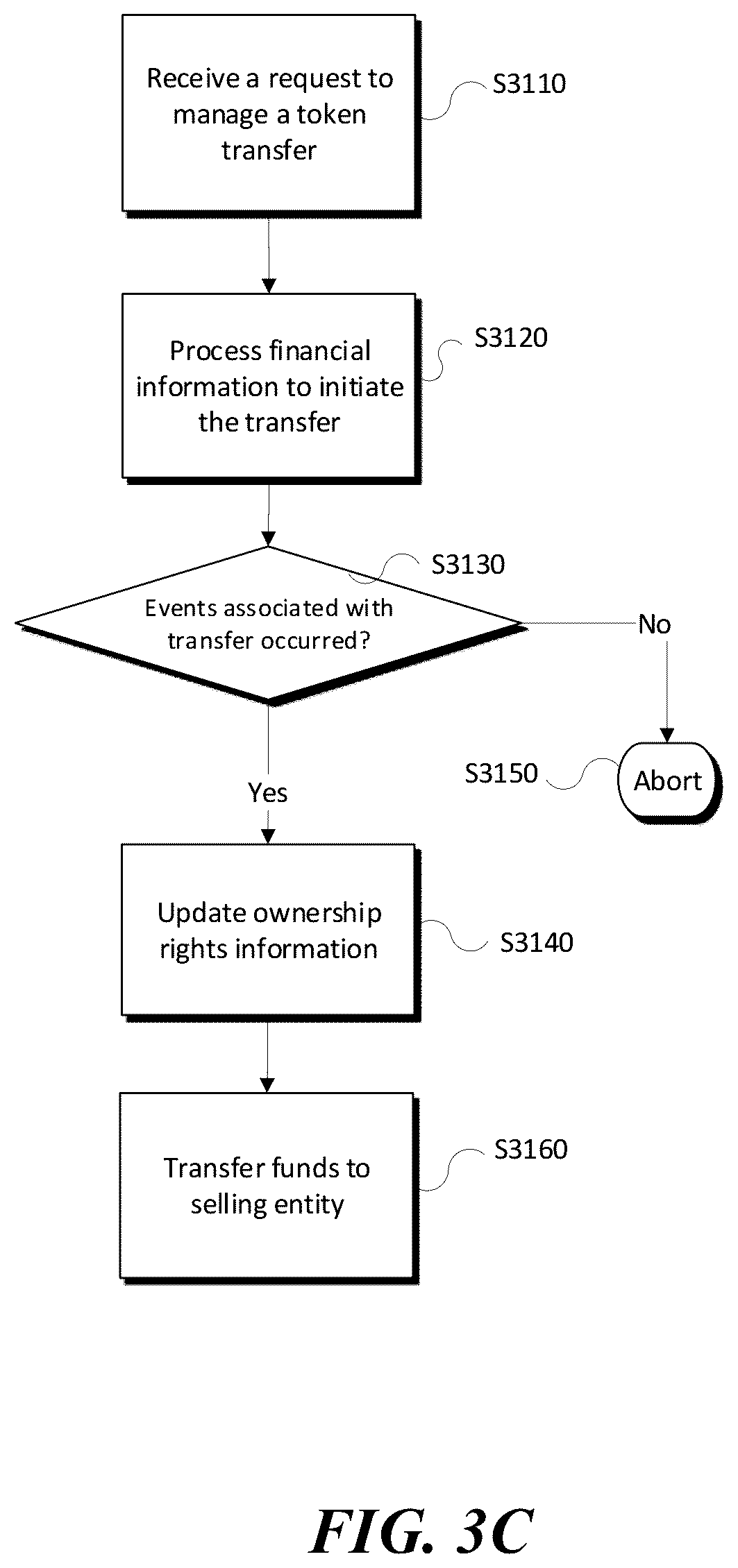 Patent US12591868 Figure 8 – Ticketing validation and fulfillment system and method
