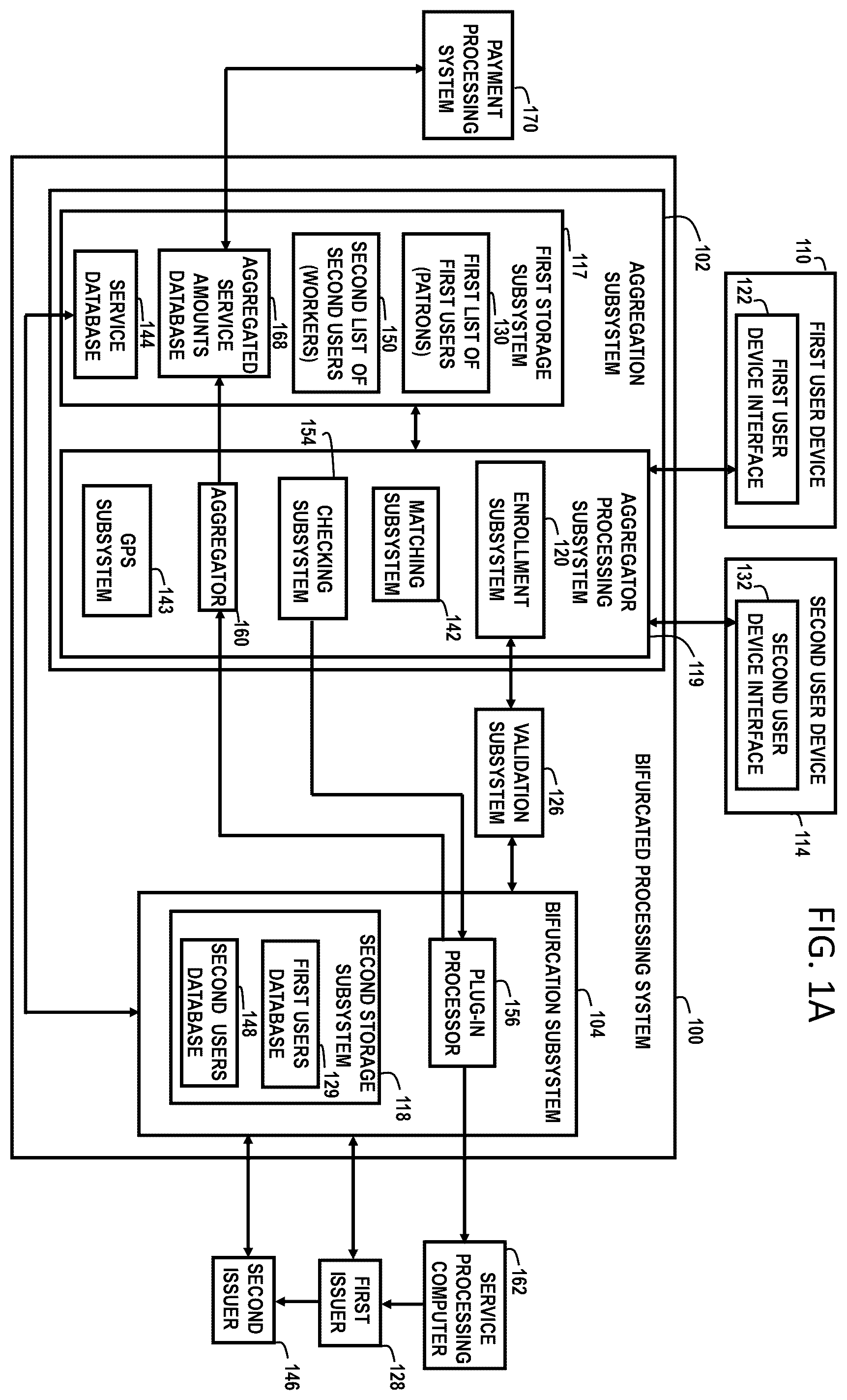 Patent US12591869 Figure 1 – Bifurcated processing