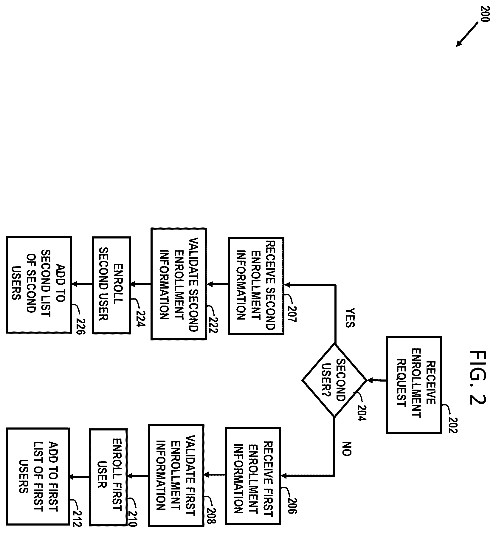 Patent US12591869 Figure 3 – Bifurcated processing
