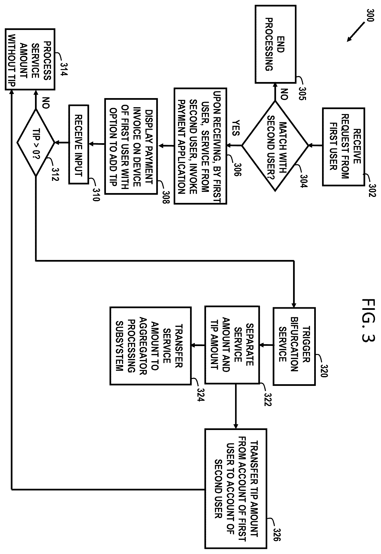 Patent US12591869 Figure 4 – Bifurcated processing