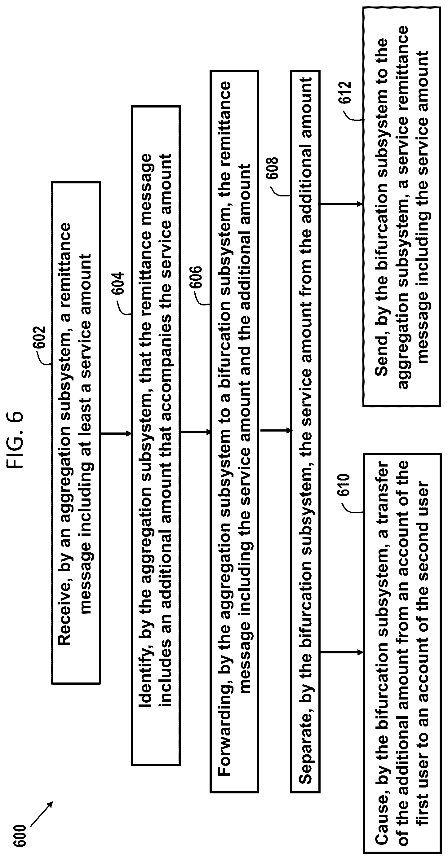 Patent US12591869 Figure 7 – Bifurcated processing