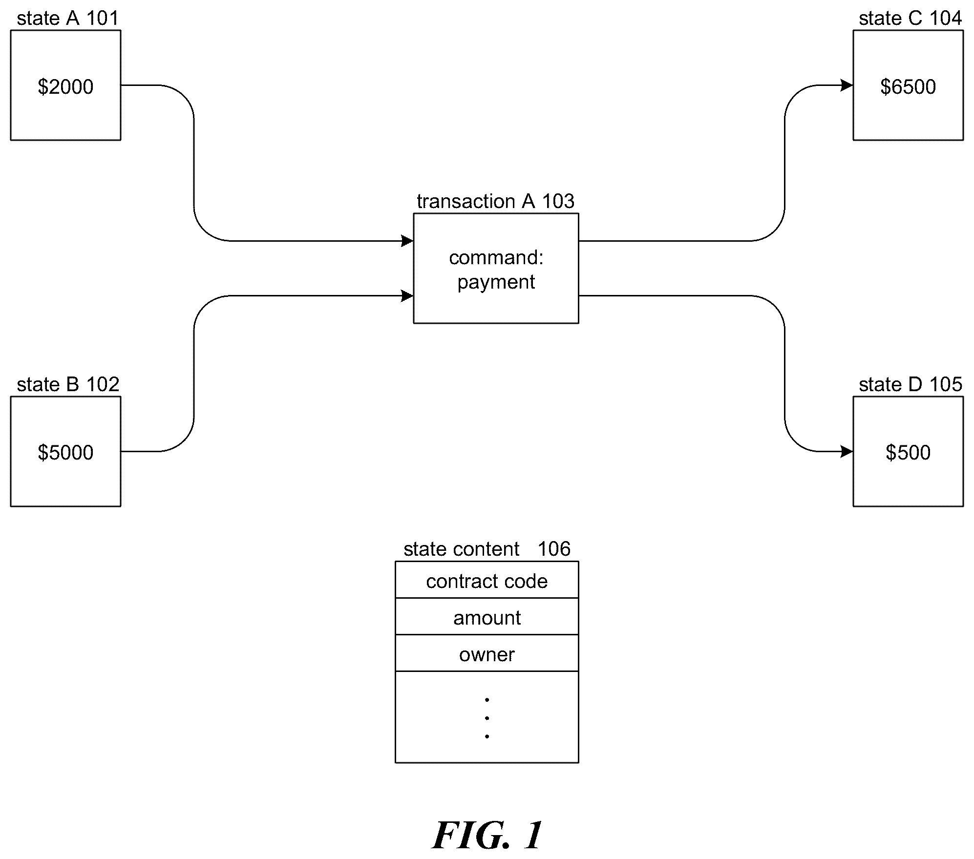Patent US12591870 Figure 1 – Secure processing of central bank digital currency (CBDC) card payments