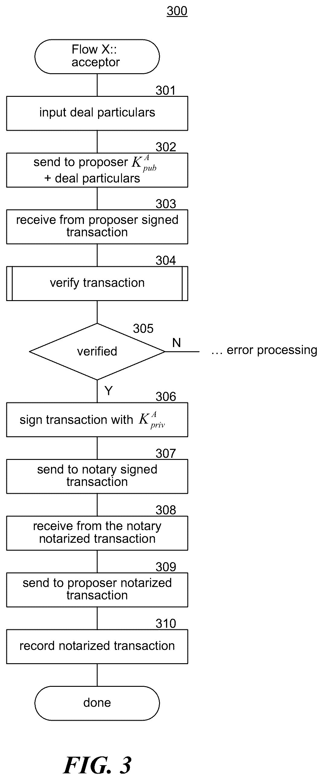 Patent US12591870 Figure 3 – Secure processing of central bank digital currency (CBDC) card payments