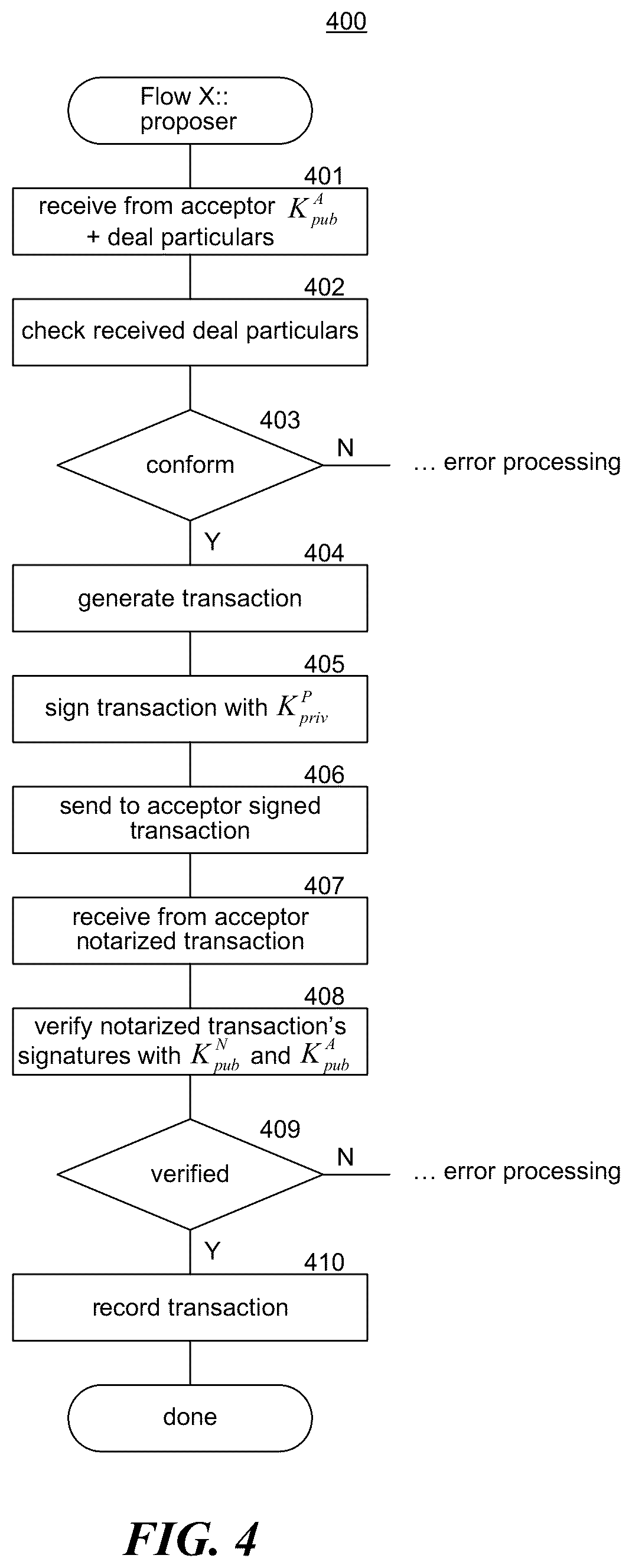 Patent US12591870 Figure 4 – Secure processing of central bank digital currency (CBDC) card payments