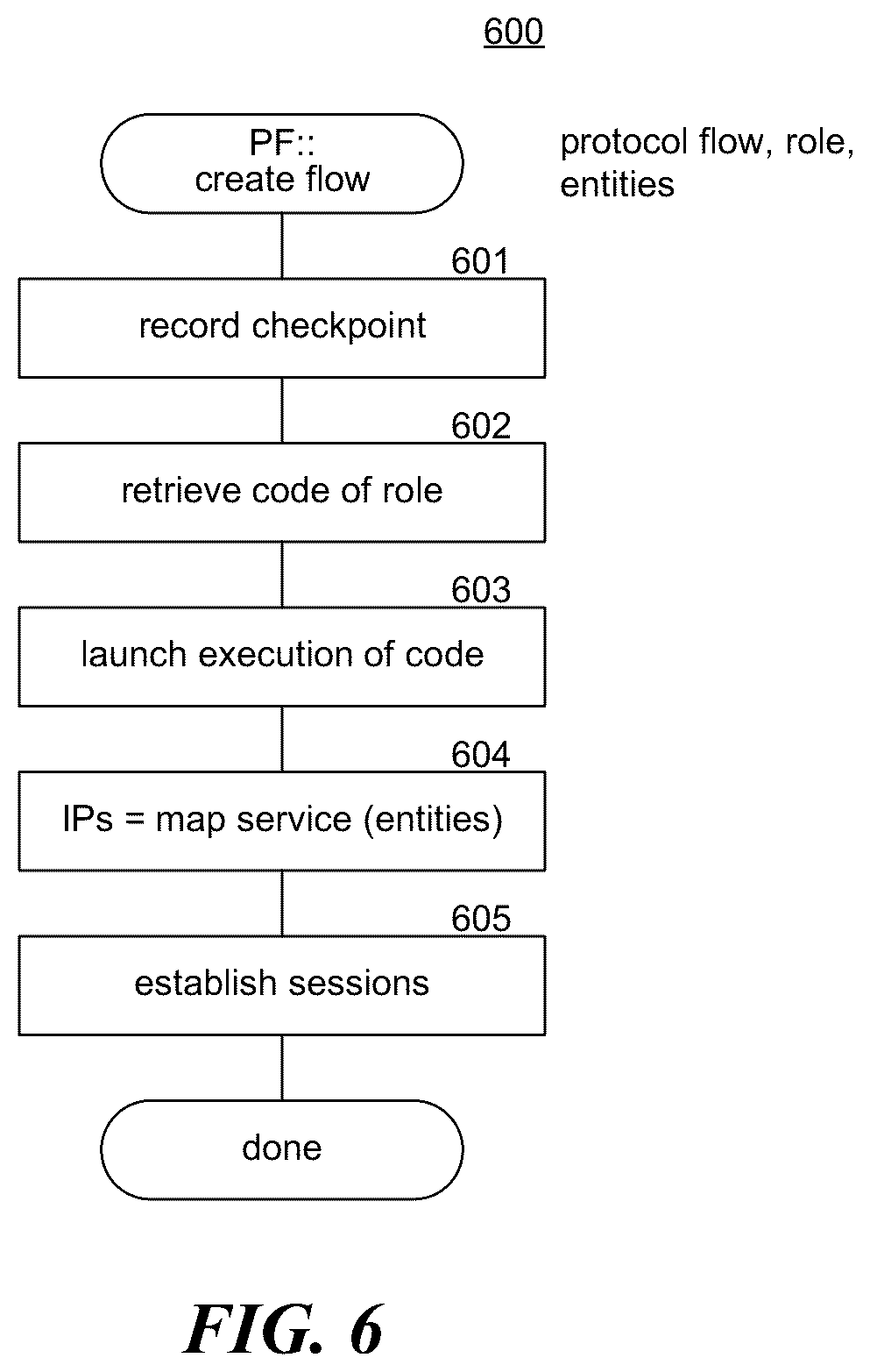 Patent US12591870 Figure 6 – Secure processing of central bank digital currency (CBDC) card payments